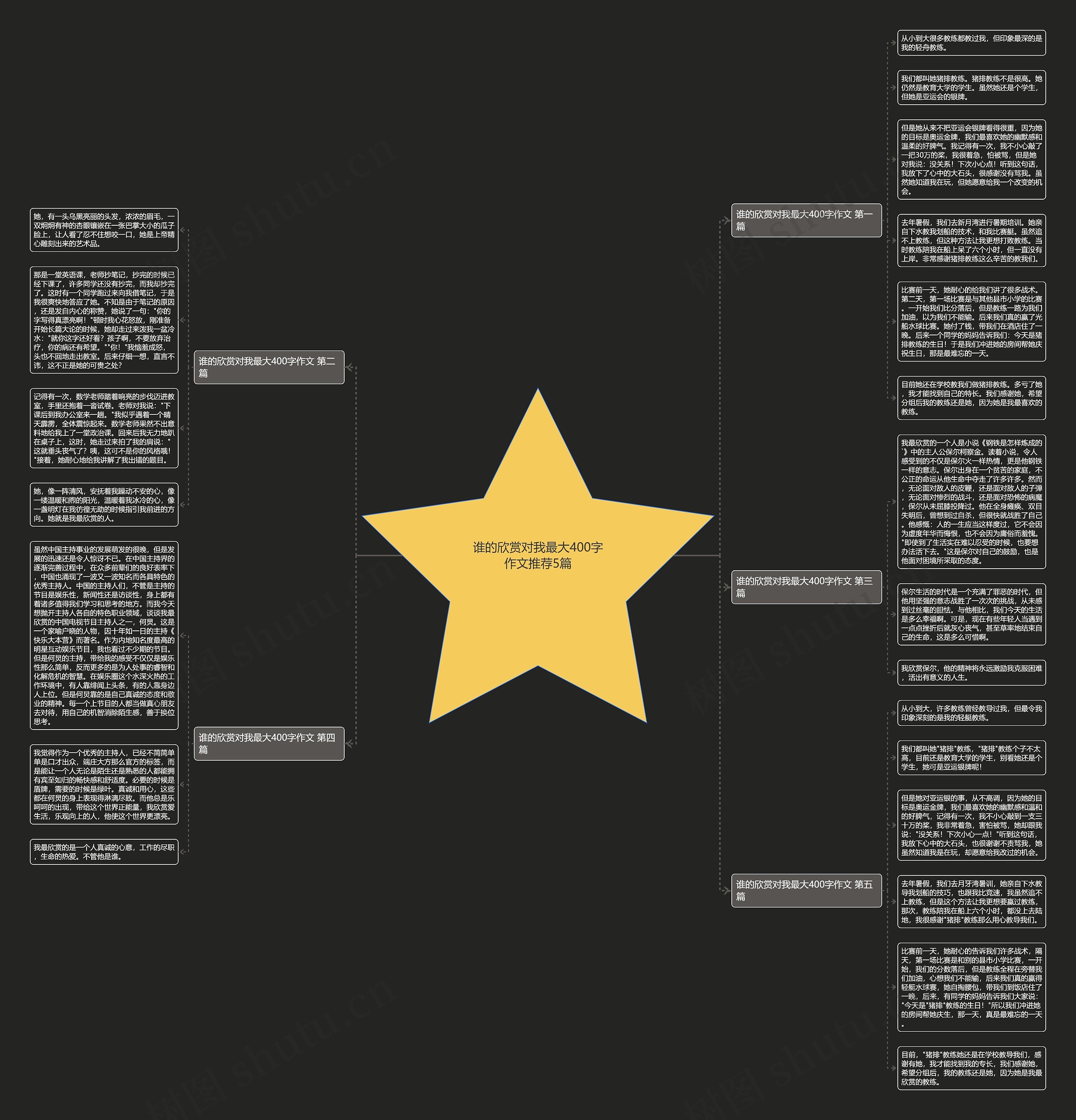 谁的欣赏对我最大400字作文推荐5篇 谁的欣赏对我最大400字作文推荐5篇