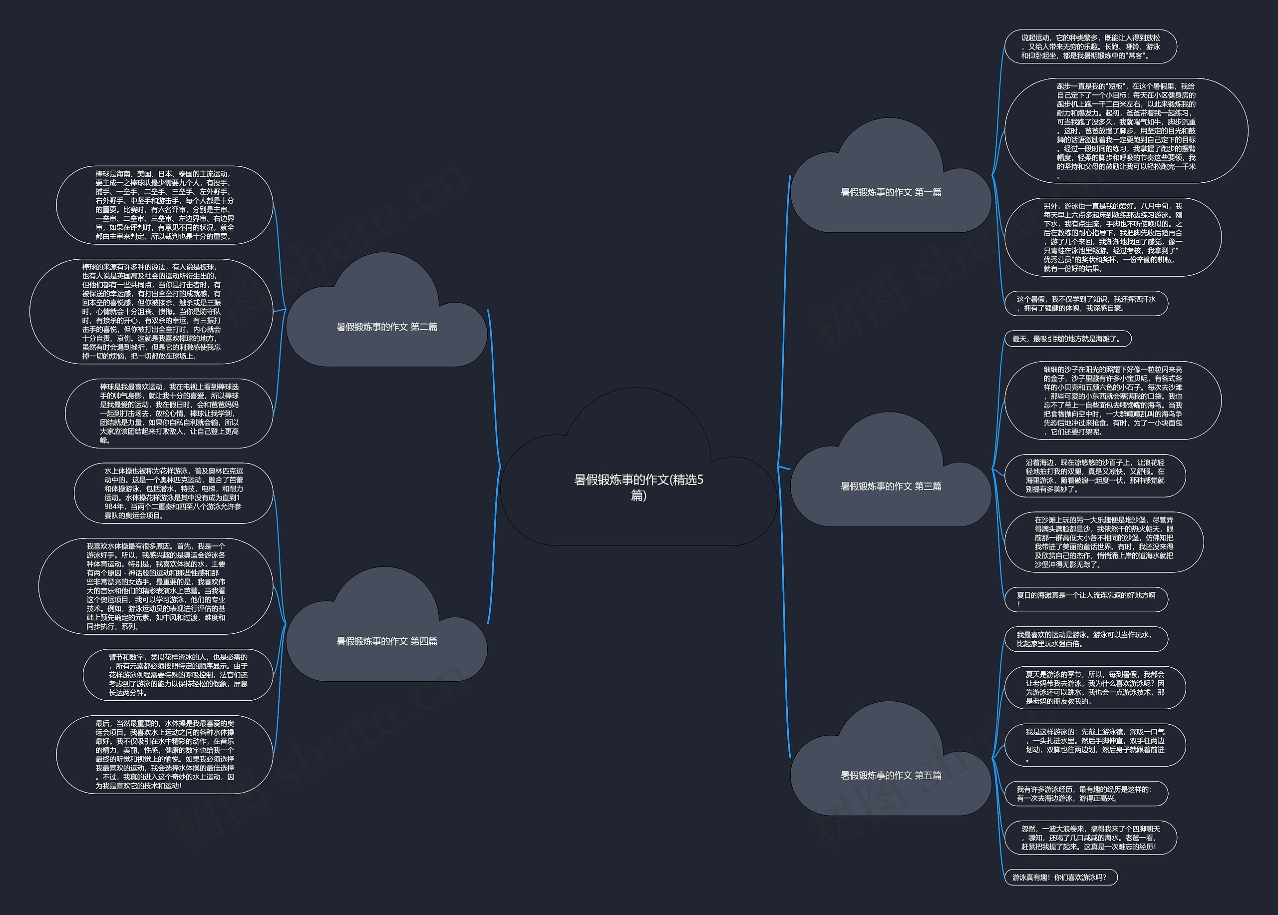 暑假锻炼事的作文(精选5篇)思维导图