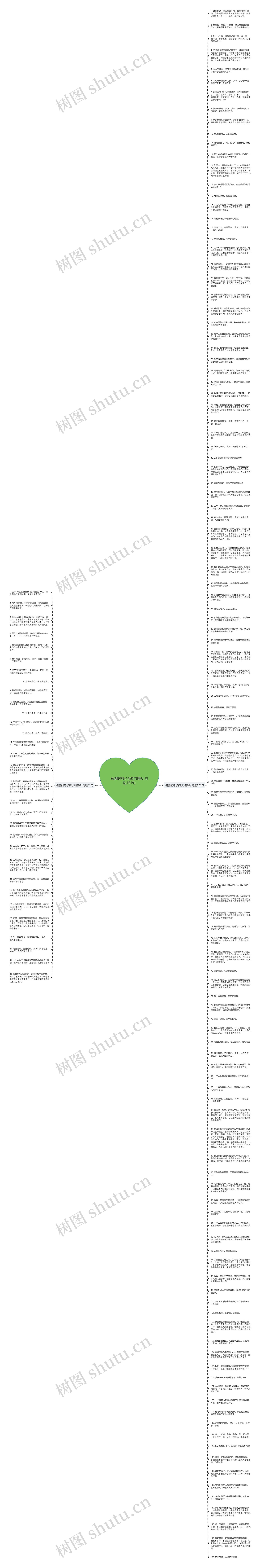 名著的句子摘抄加赏析精选151句思维导图