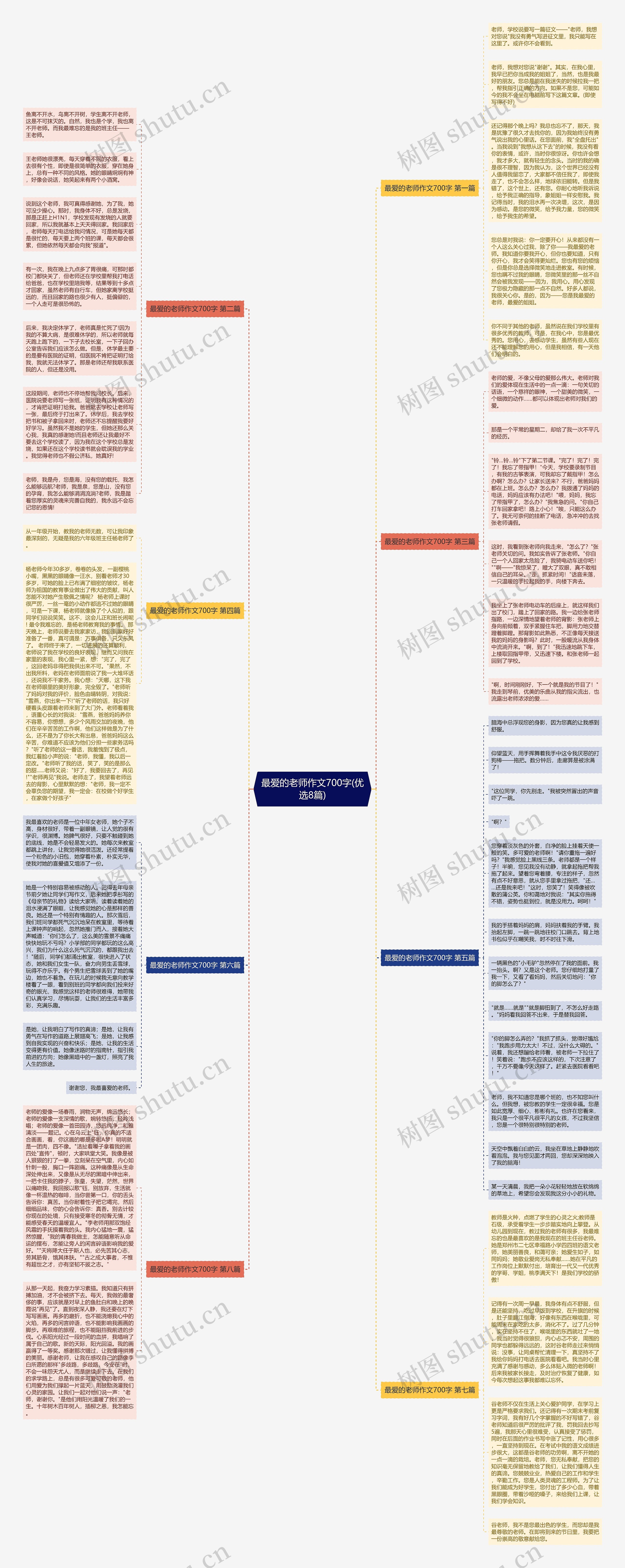 最爱的老师作文700字(优选8篇)思维导图
