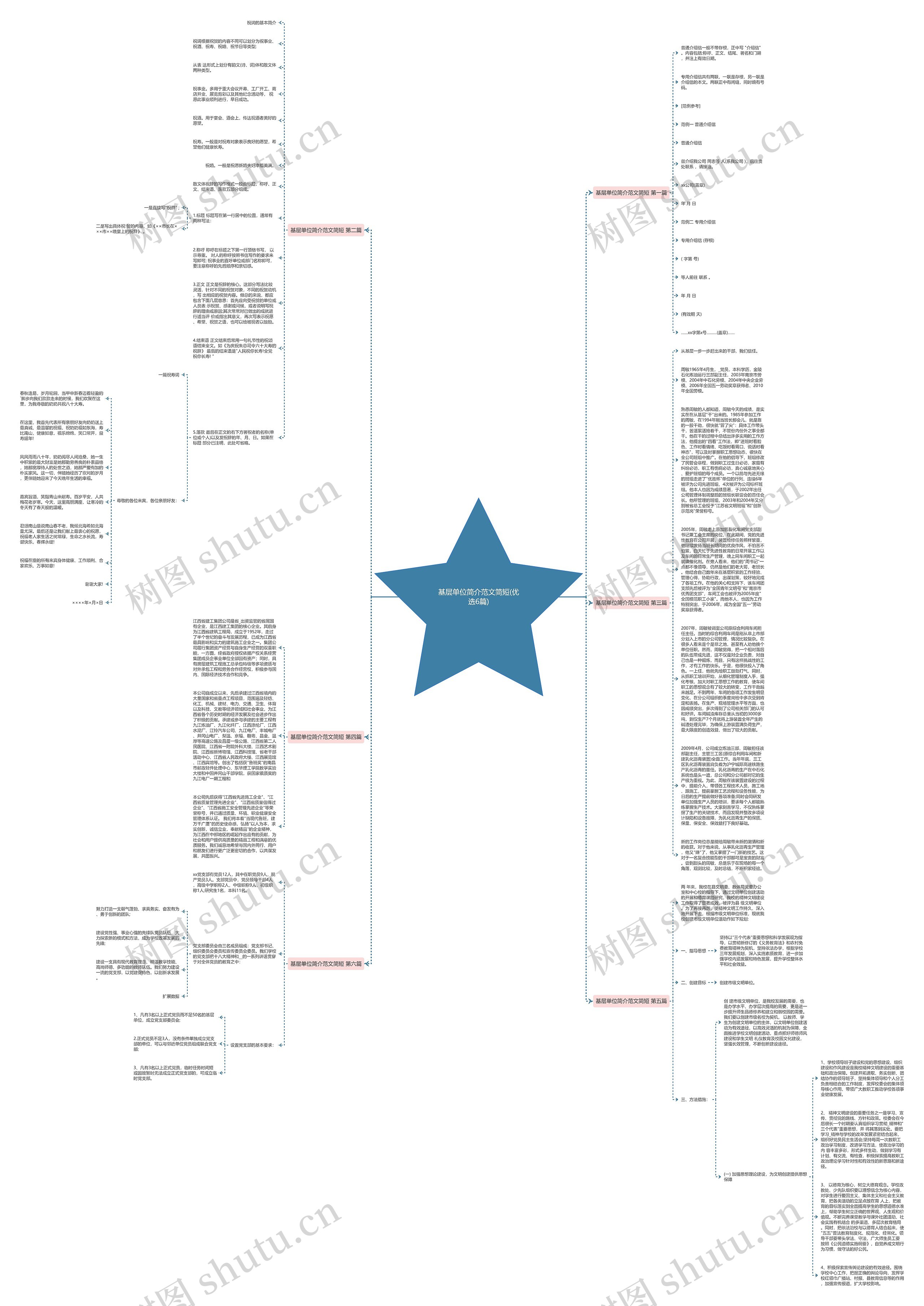 基层单位简介范文简短(优选6篇)思维导图