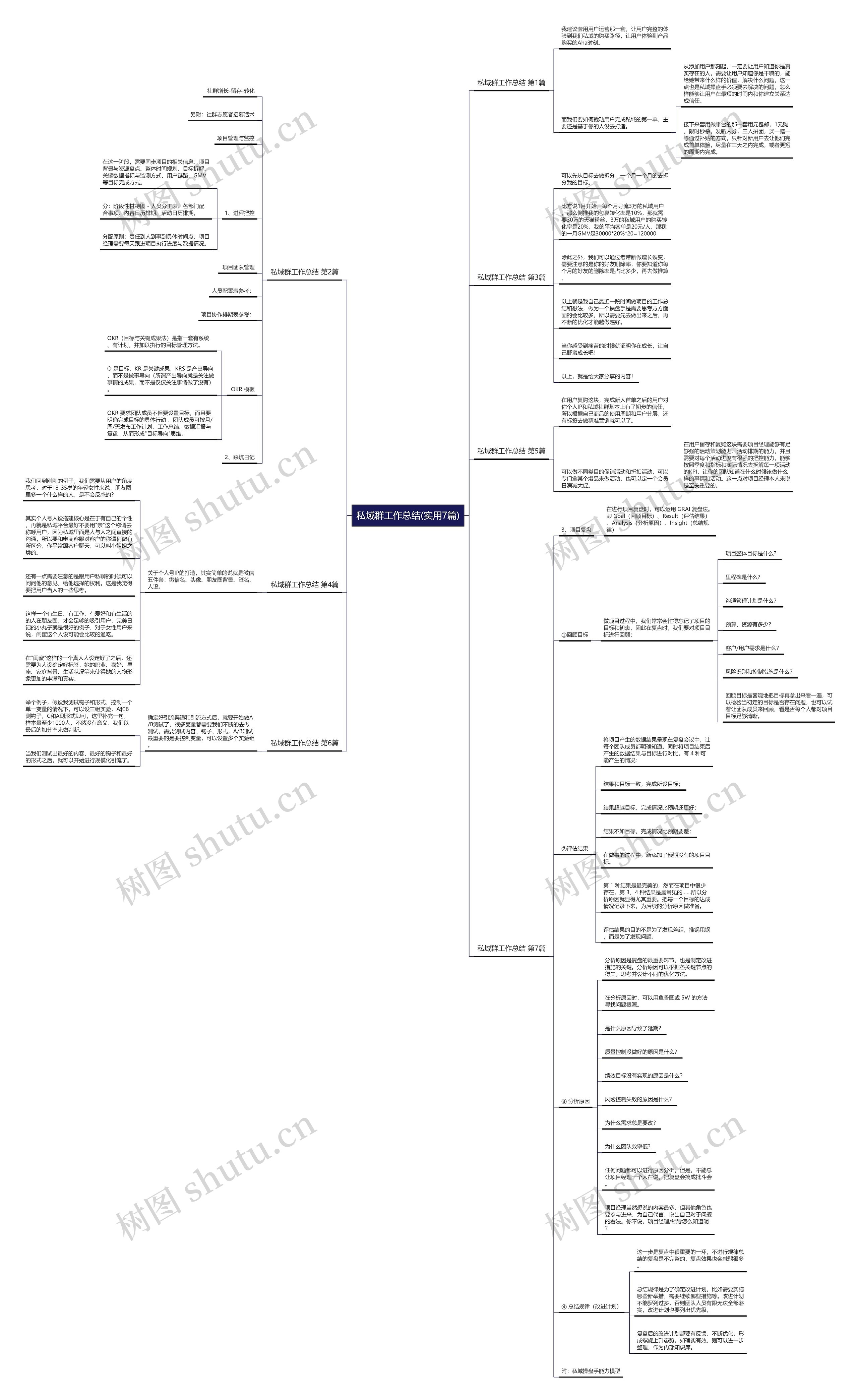 私域群工作总结(实用7篇)思维导图