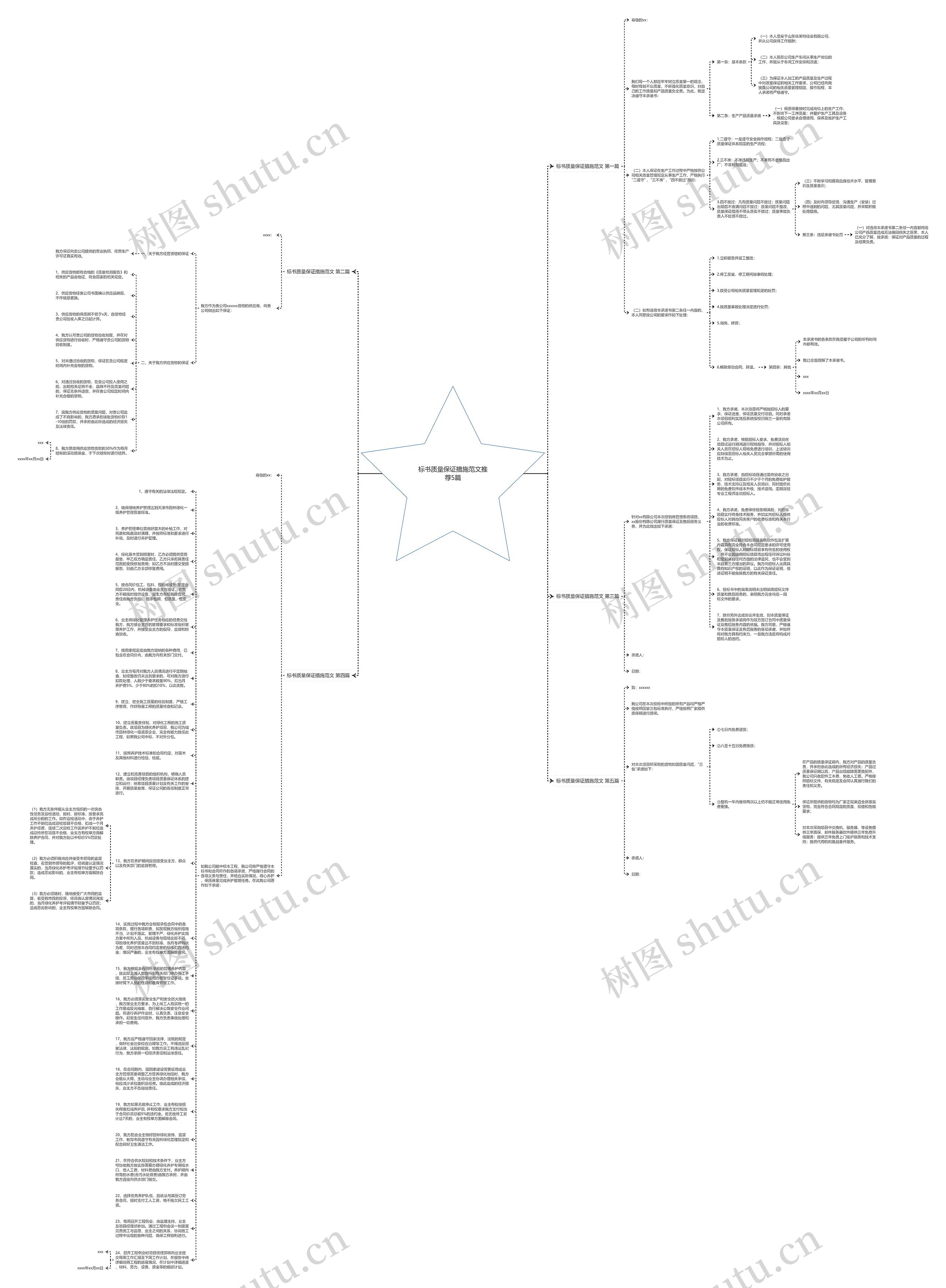 标书质量保证措施范文推荐5篇思维导图