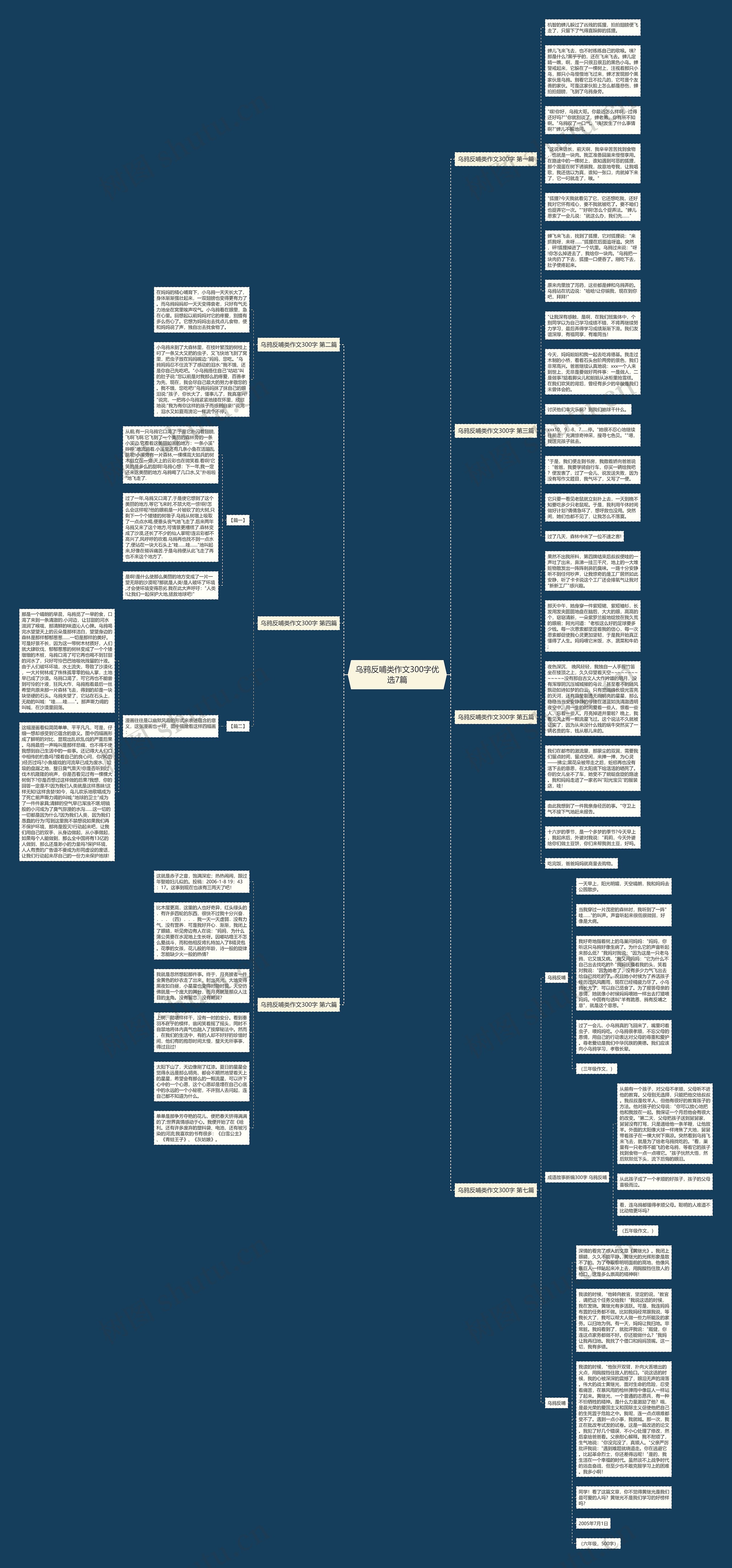 乌鸦反哺类作文300字优选7篇思维导图