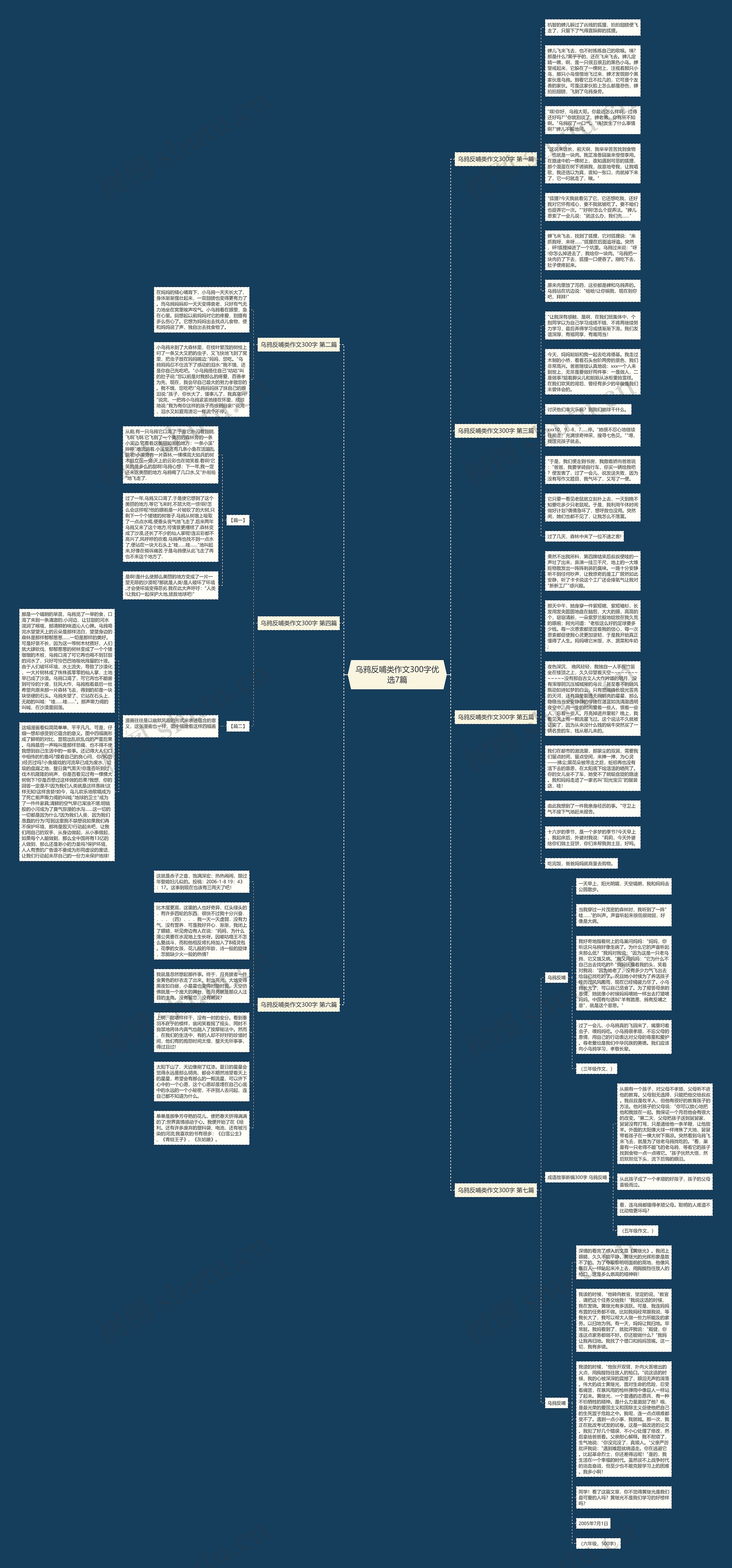乌鸦反哺类作文300字优选7篇 乌鸦反哺类作文300字优选7篇