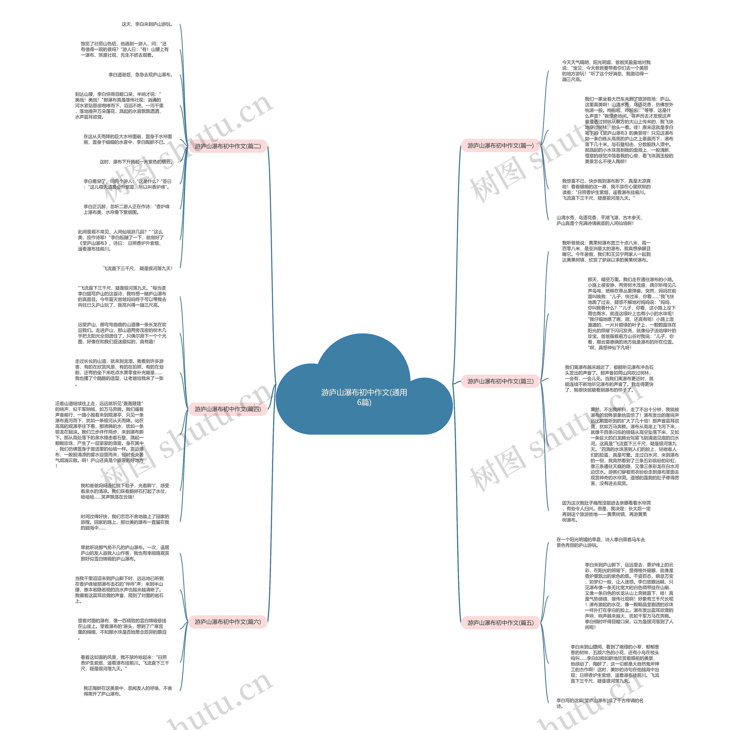 游庐山瀑布初中作文(通用6篇)思维导图