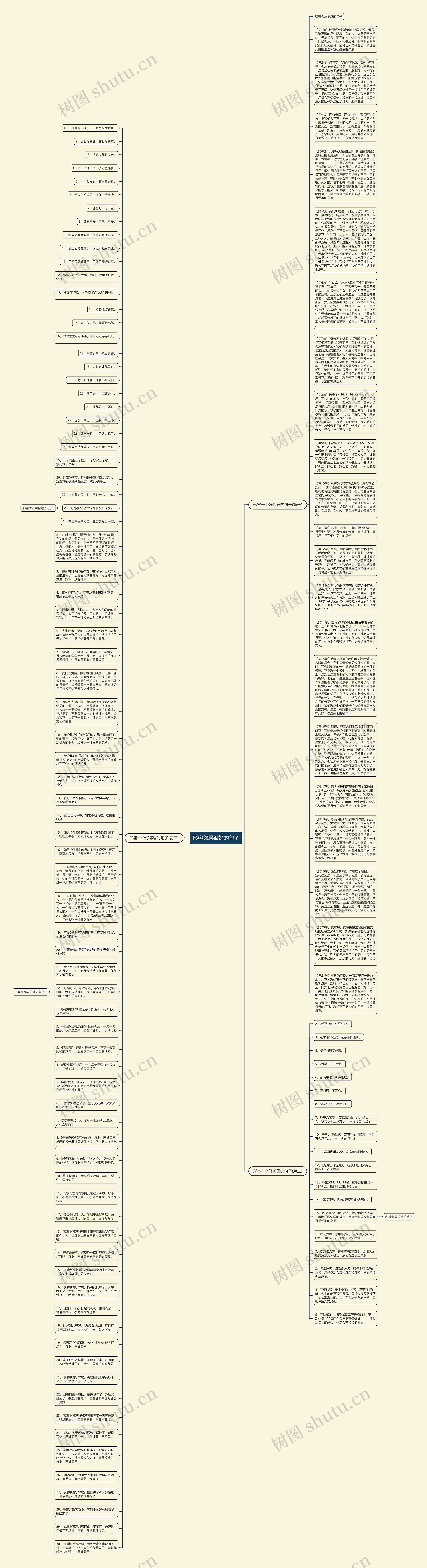 形容邻居很好的句子思维导图