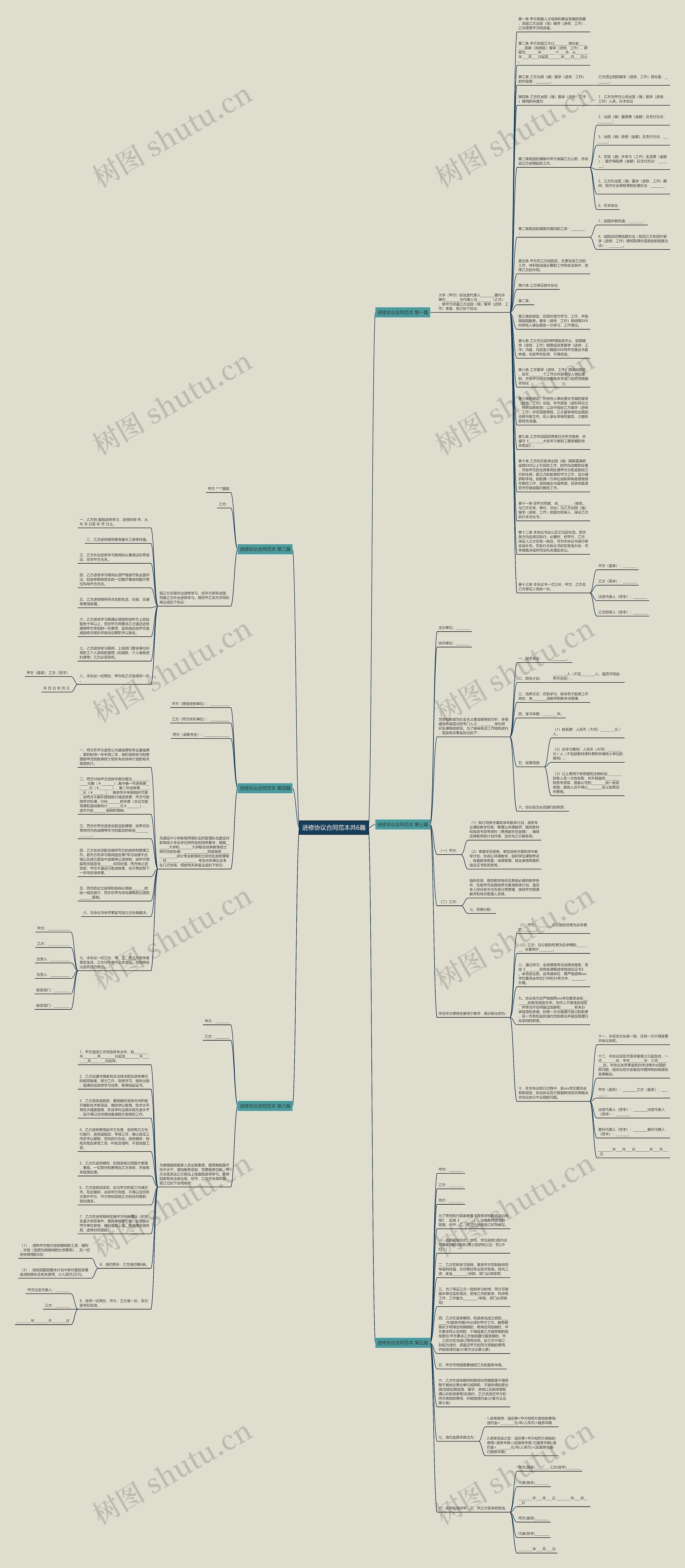 进修协议合同范本共6篇思维导图