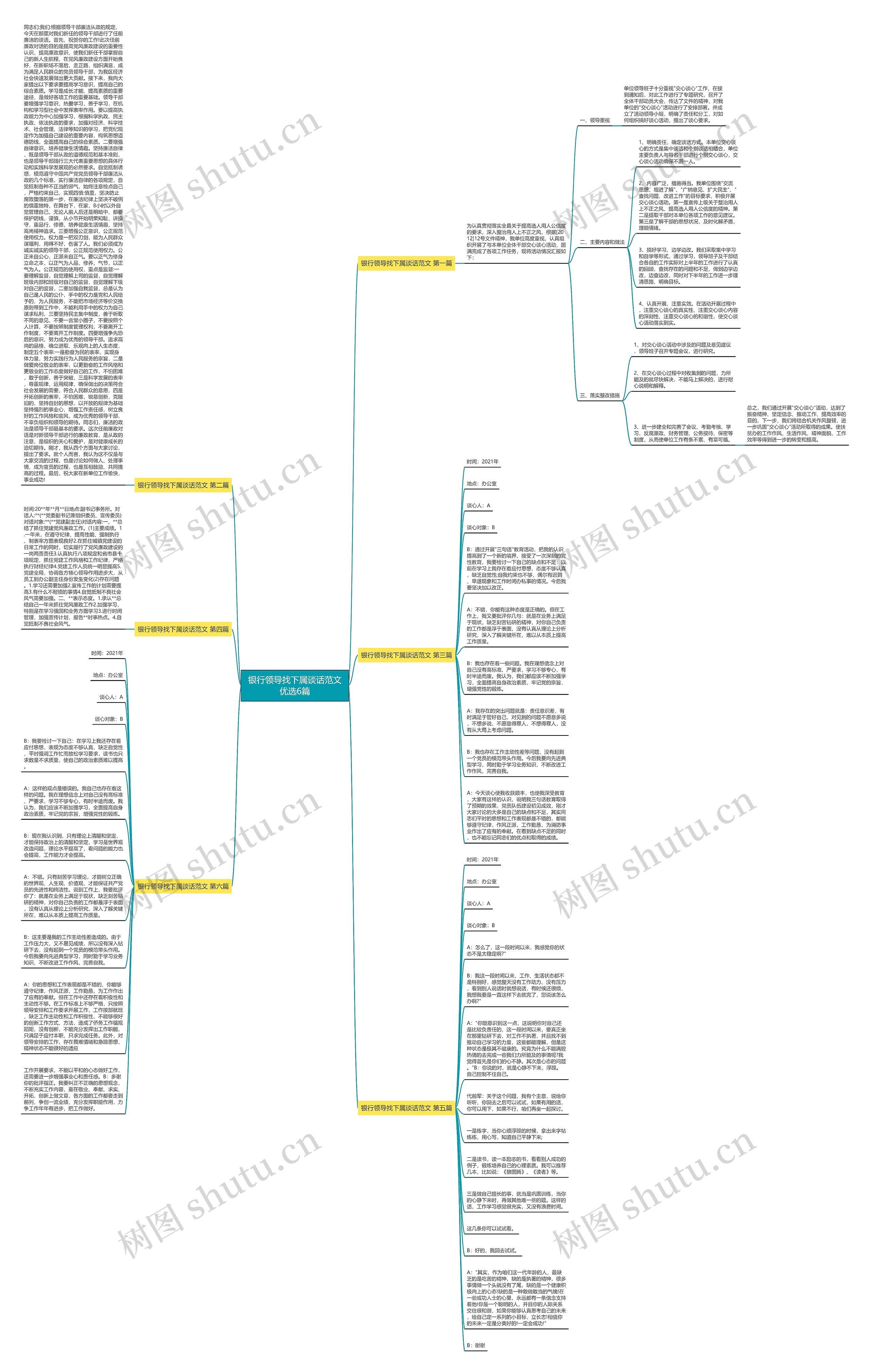 银行领导找下属谈话范文优选6篇思维导图