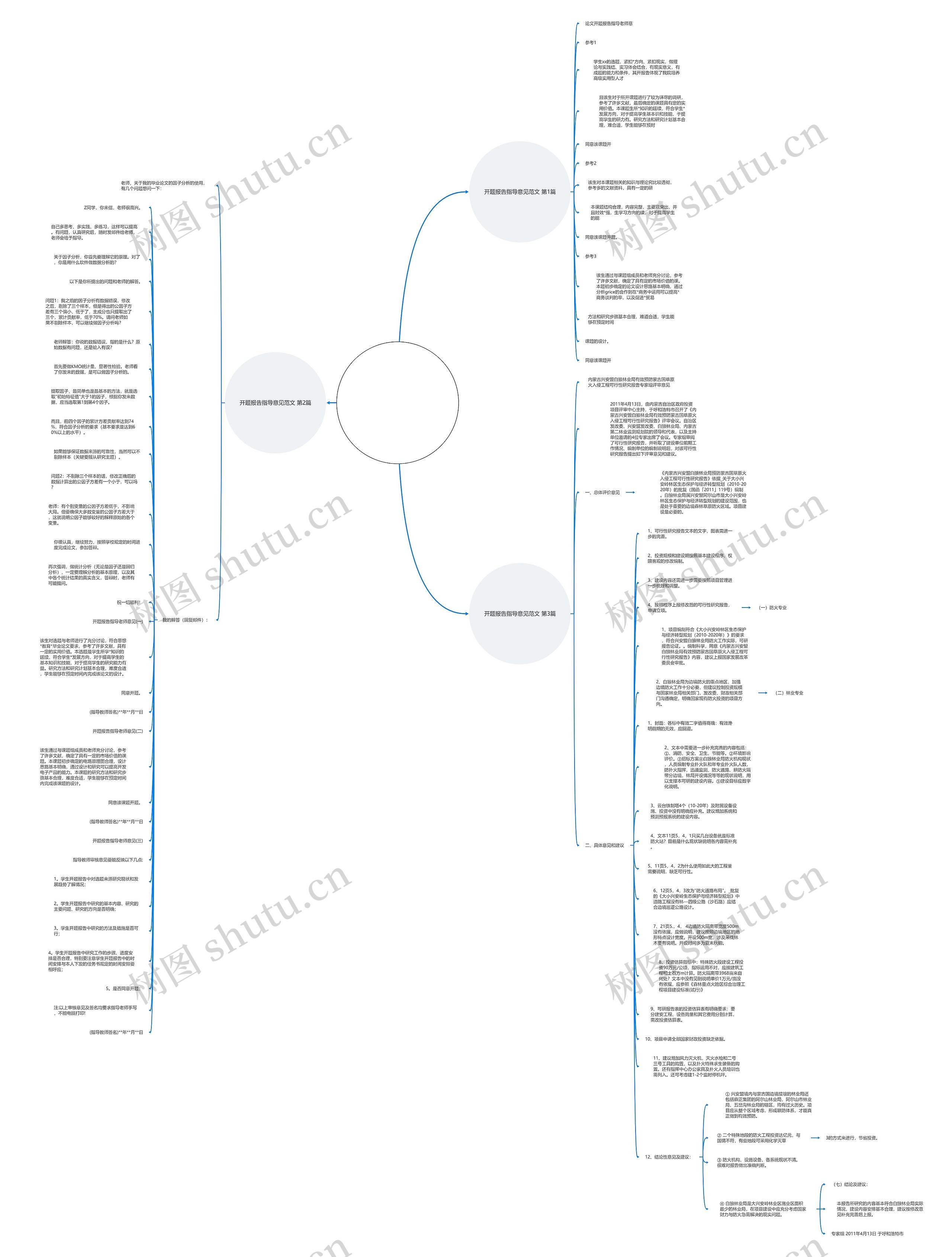 开题报告指导意见范文(合集3篇)思维导图