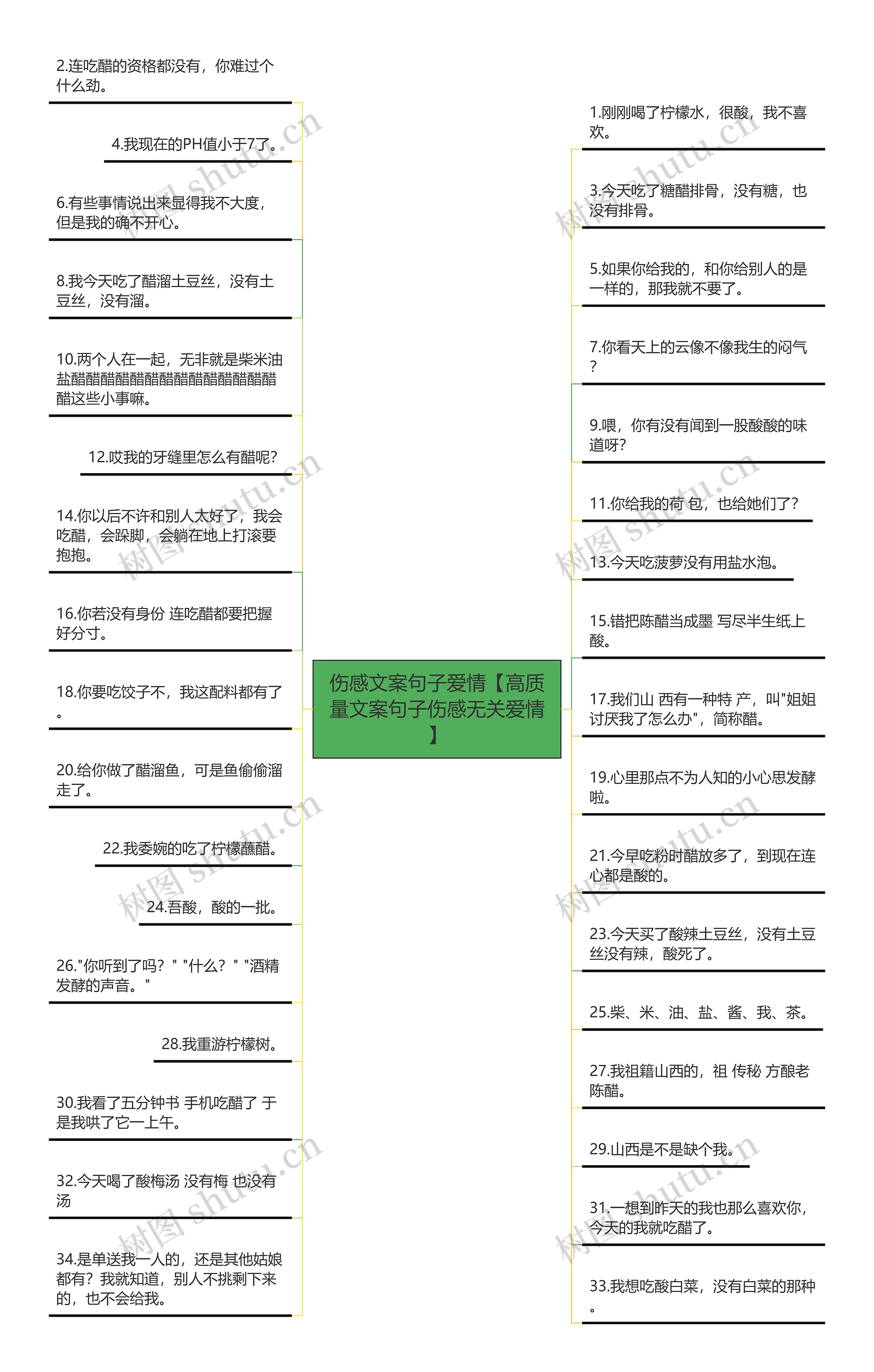 伤感文案句子爱情【高质量文案句子伤感无关爱情】思维导图