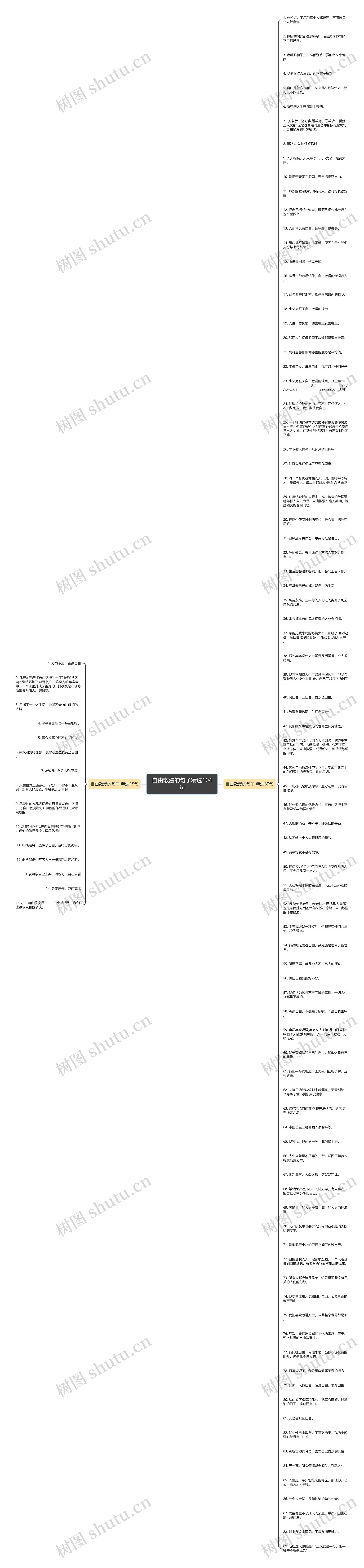自由散漫的句子精选104句思维导图