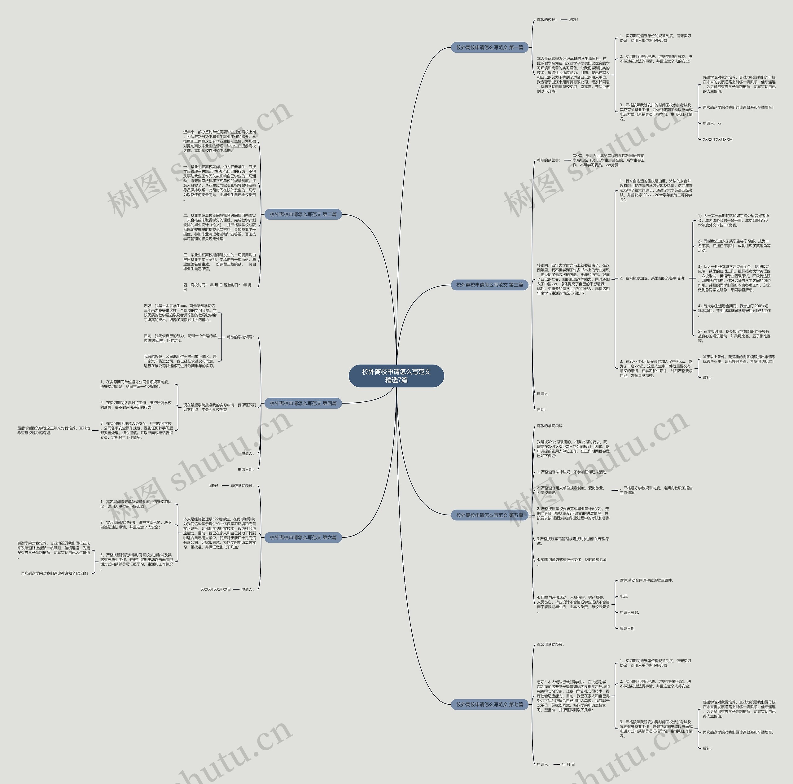 校外离校申请怎么写范文精选7篇思维导图