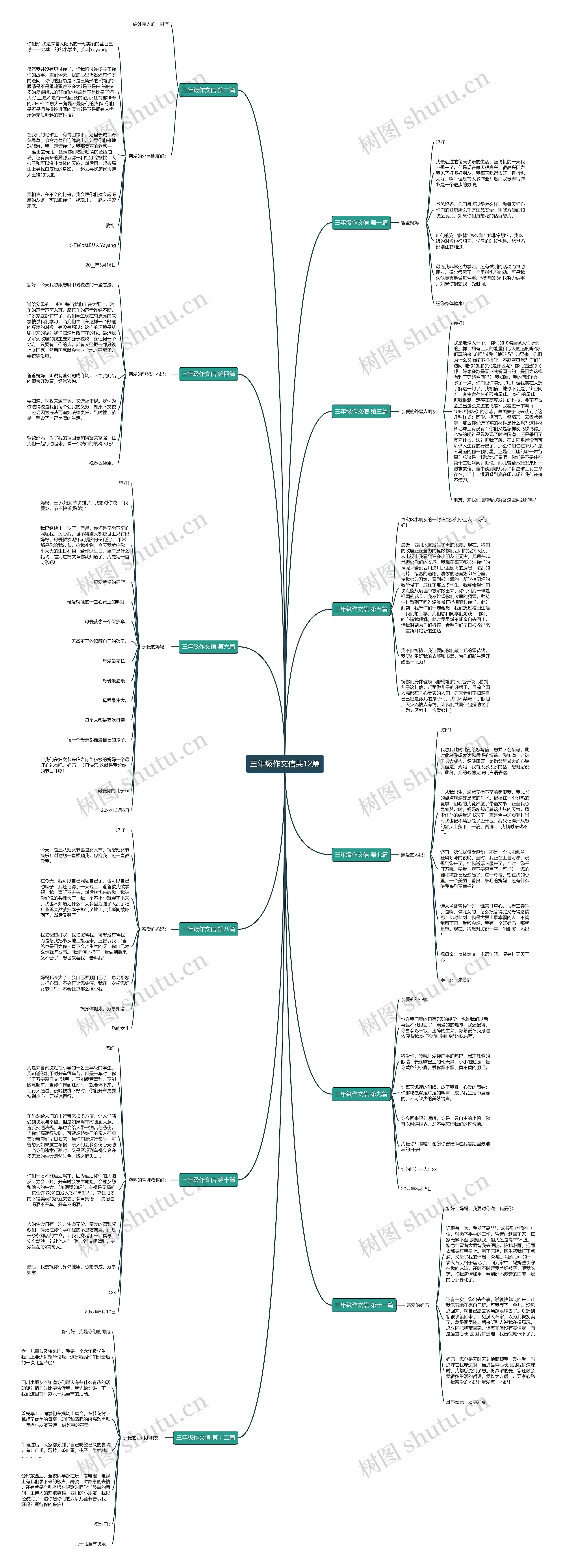 三年级作文信共12篇思维导图