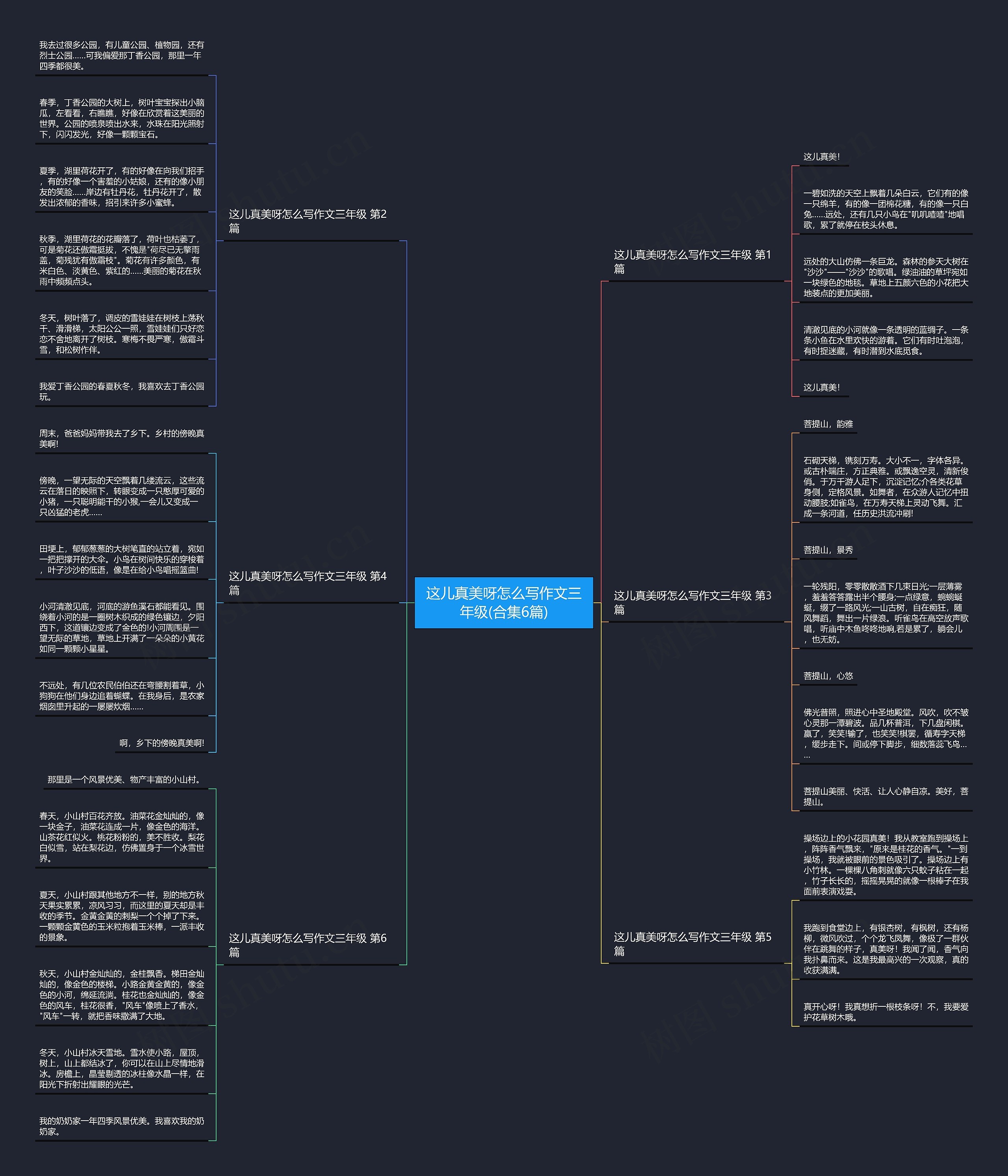这儿真美呀怎么写作文三年级(合集6篇) 这儿真美呀怎么写作文三年级(合集6篇)