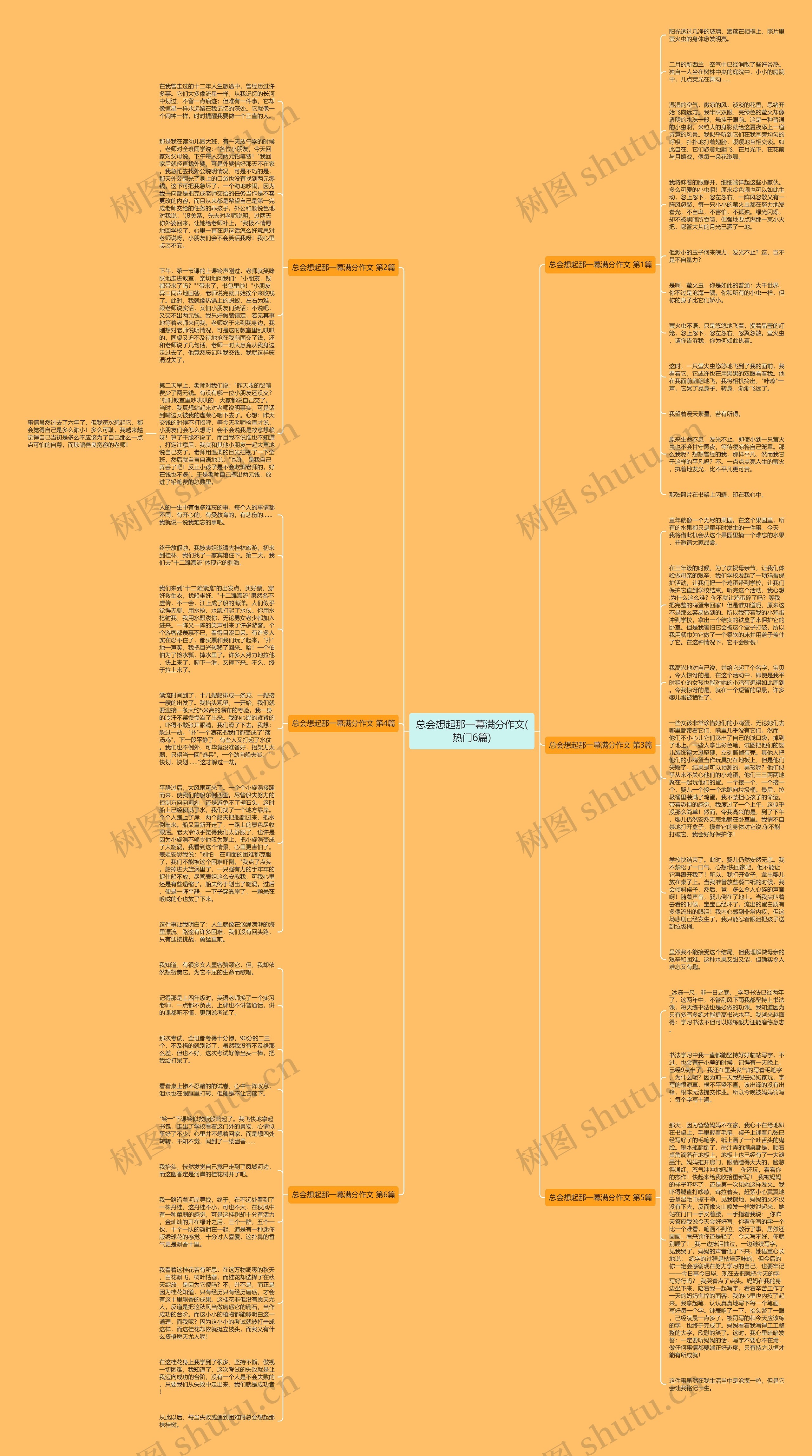 总会想起那一幕满分作文(热门6篇)思维导图