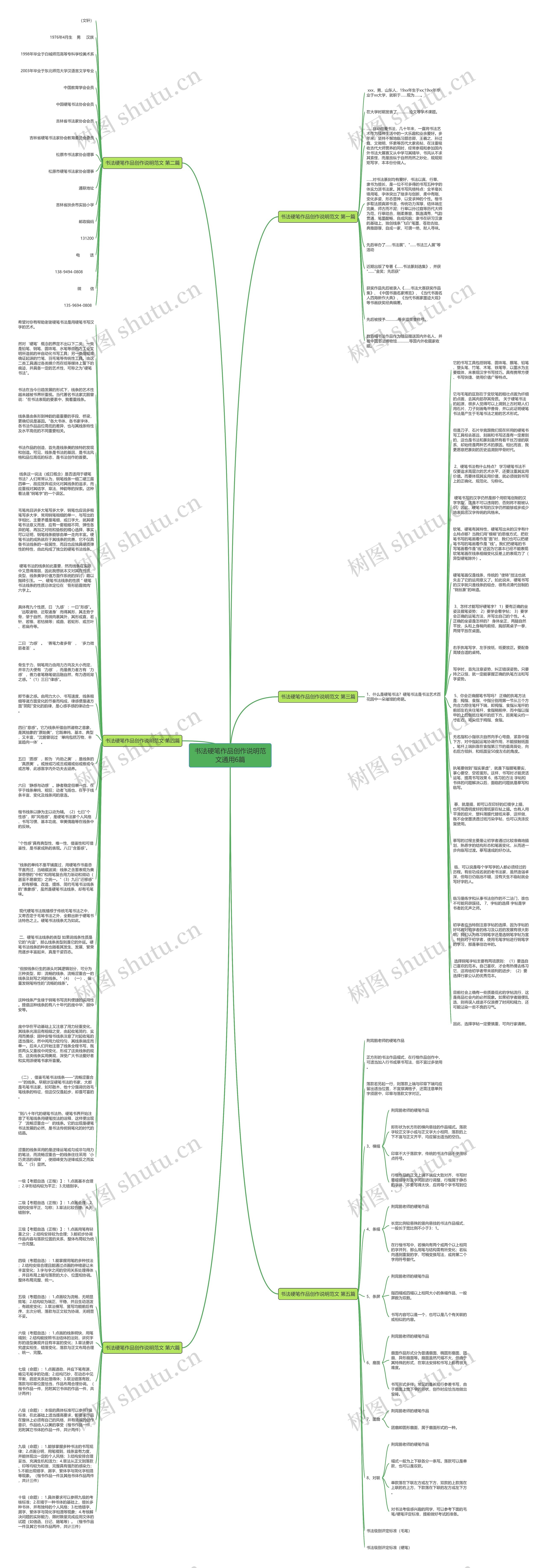 书法硬笔作品创作说明范文通用6篇思维导图
