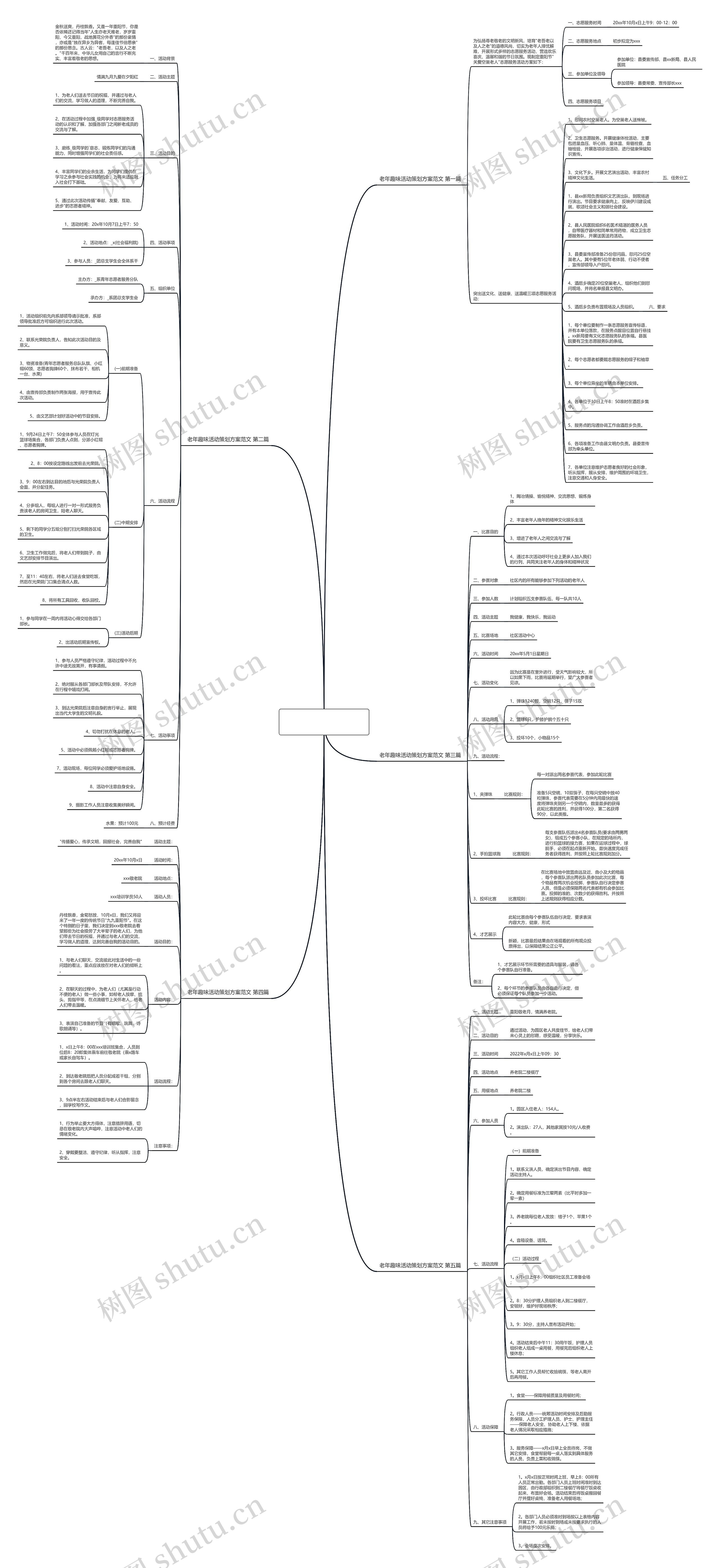 老年趣味活动策划方案范文(精选5篇)思维导图