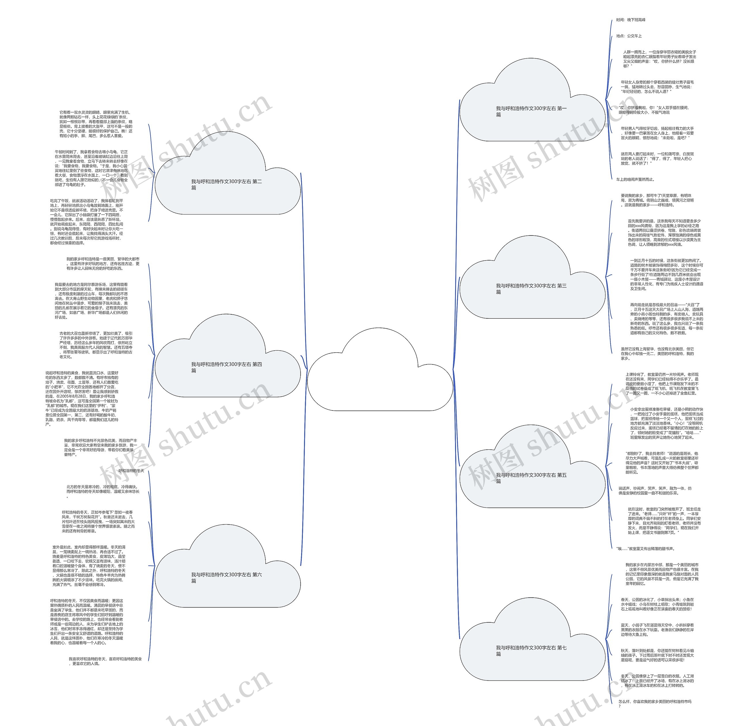 我与呼和浩特作文300字左右优选7篇 我与呼和浩特作文300字左右优选7篇