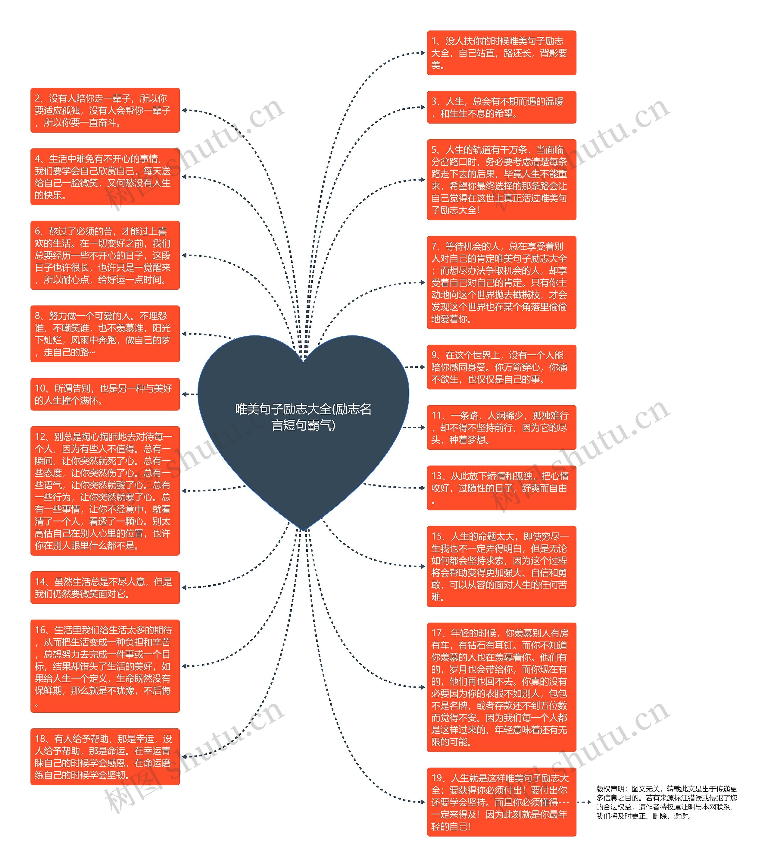 唯美句子励志大全(励志名言短句霸气)思维导图