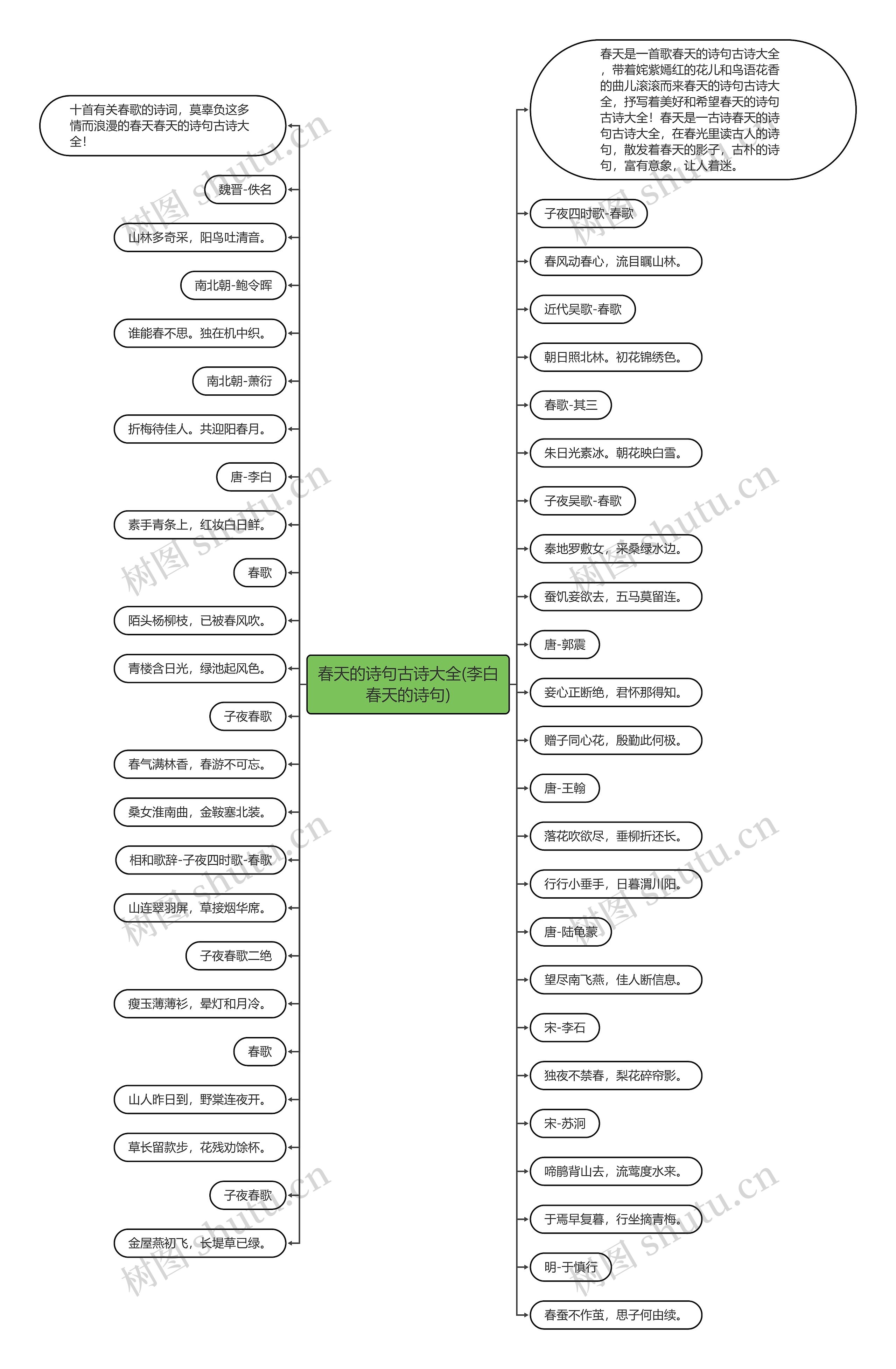 春天的诗句古诗大全(李白春天的诗句) 春天的诗句古诗大全(李白春天的诗句)