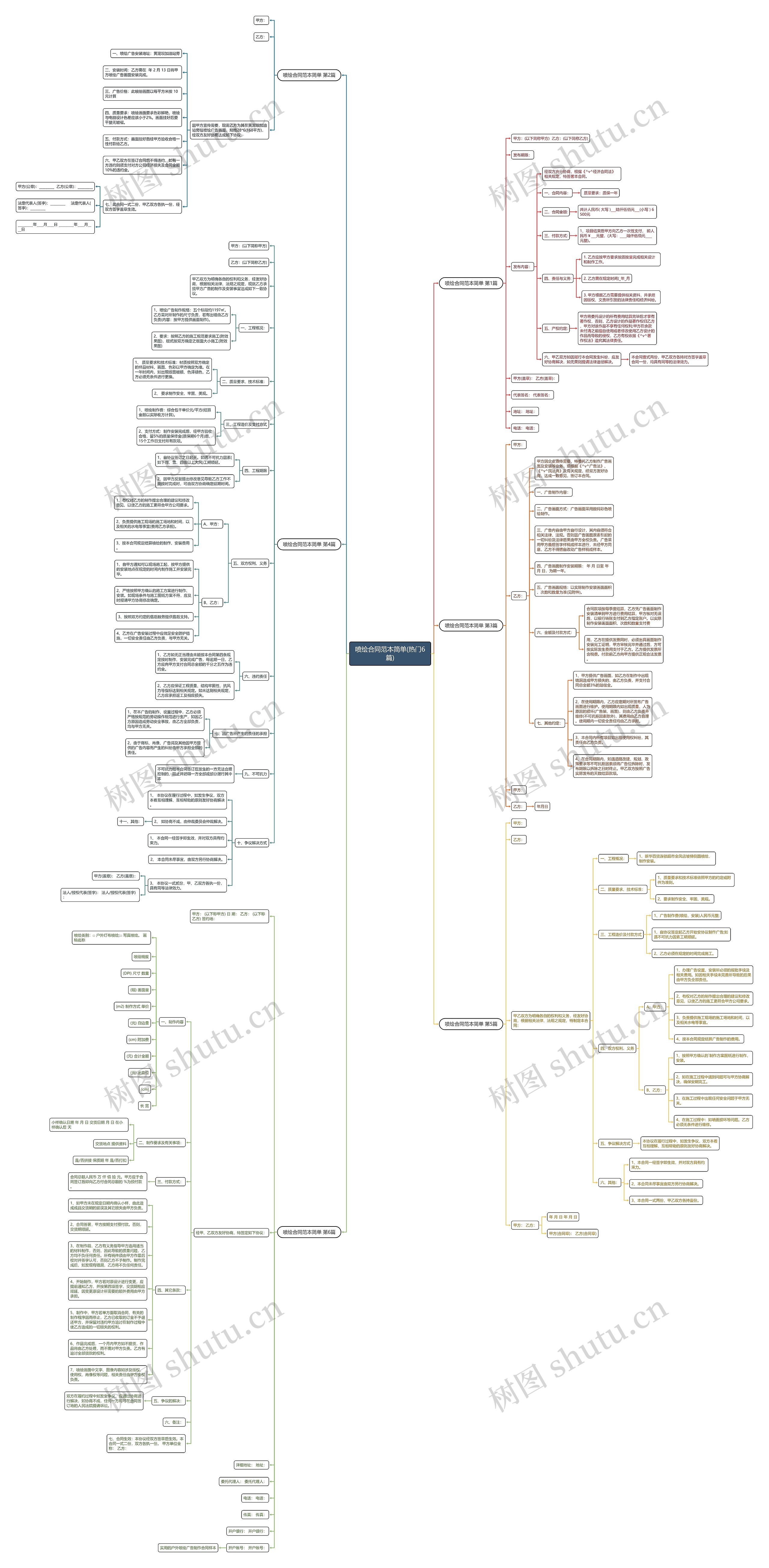 喷绘合同范本简单(热门6篇)思维导图