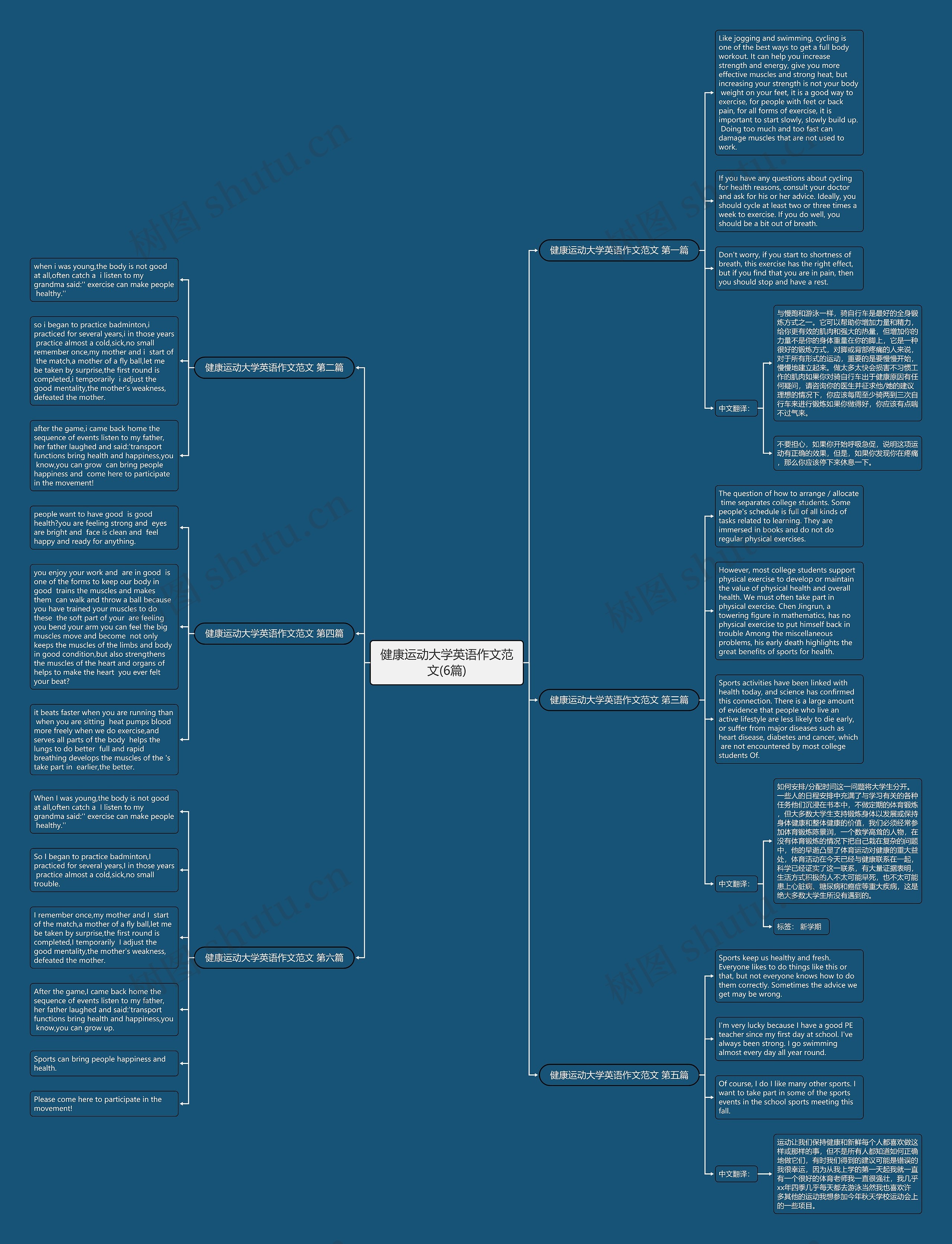 健康运动大学英语作文范文(6篇)思维导图