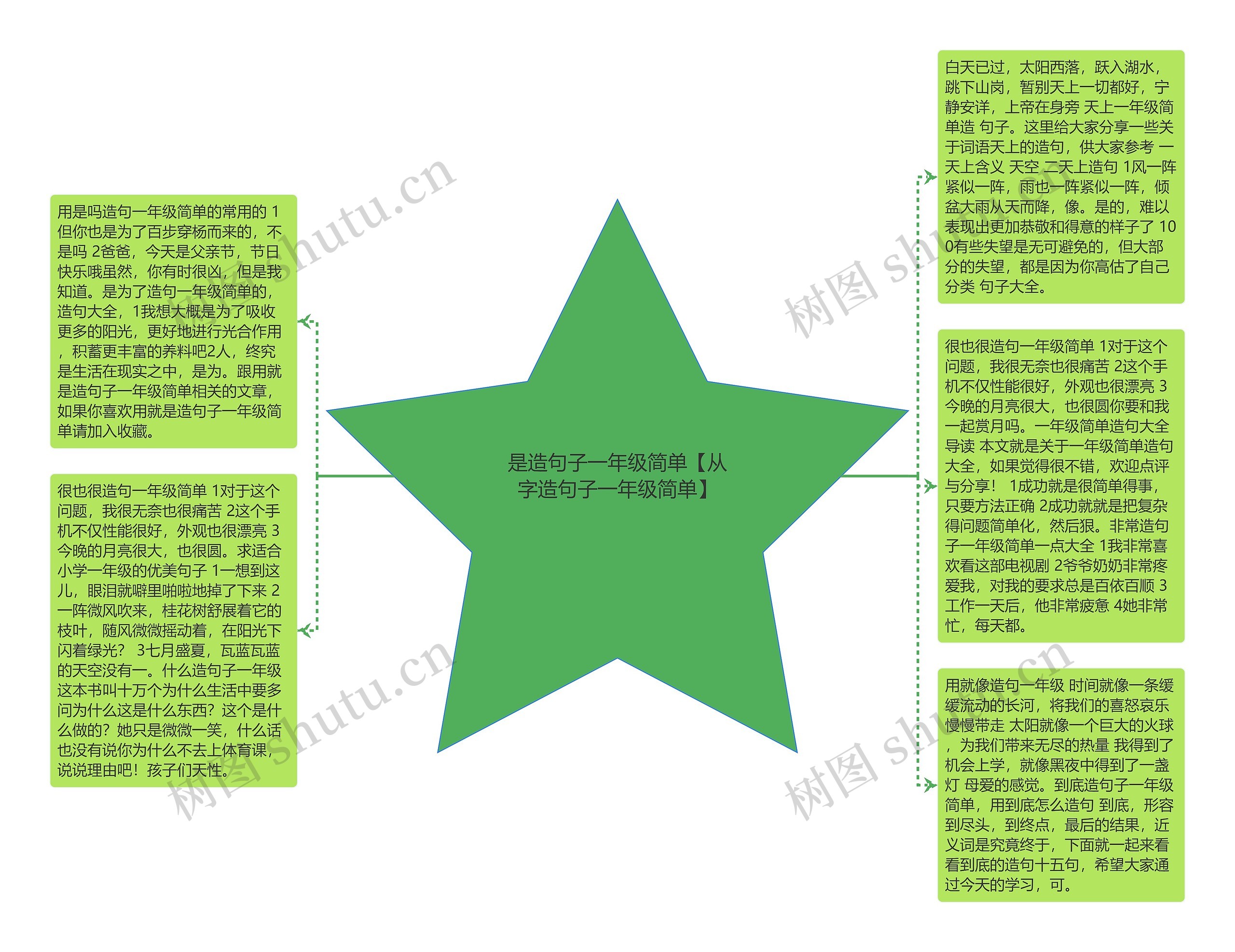 是造句子一年级简单【从字造句子一年级简单】思维导图