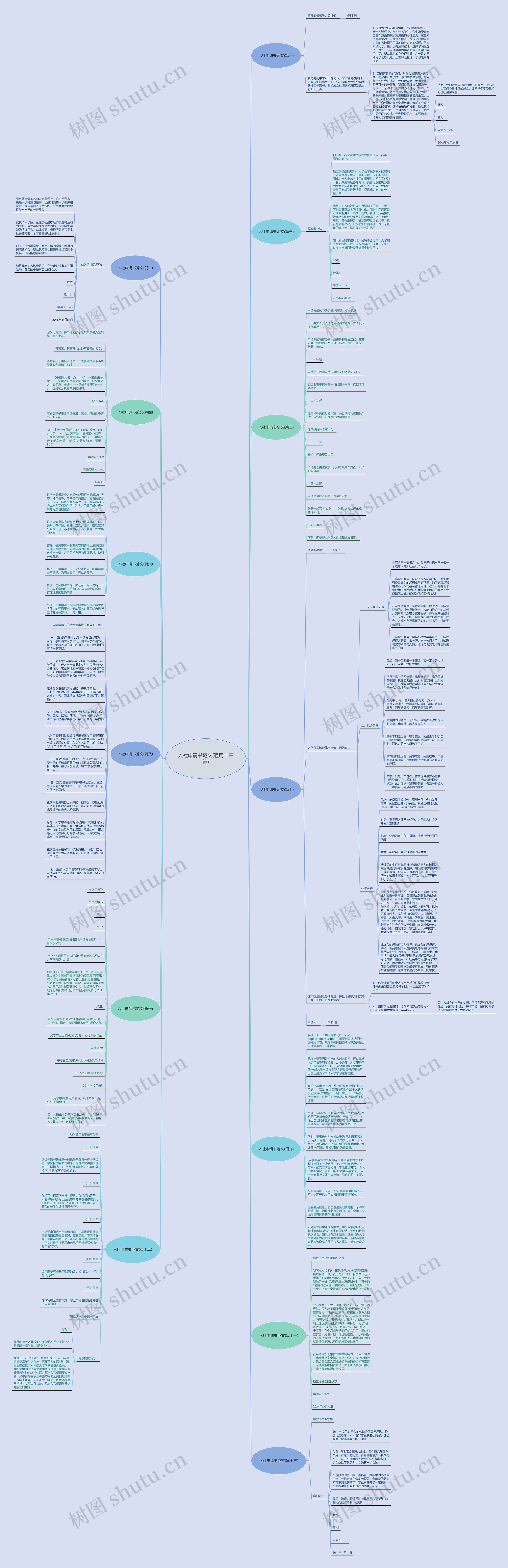 入社申请书范文(通用十三篇)思维导图