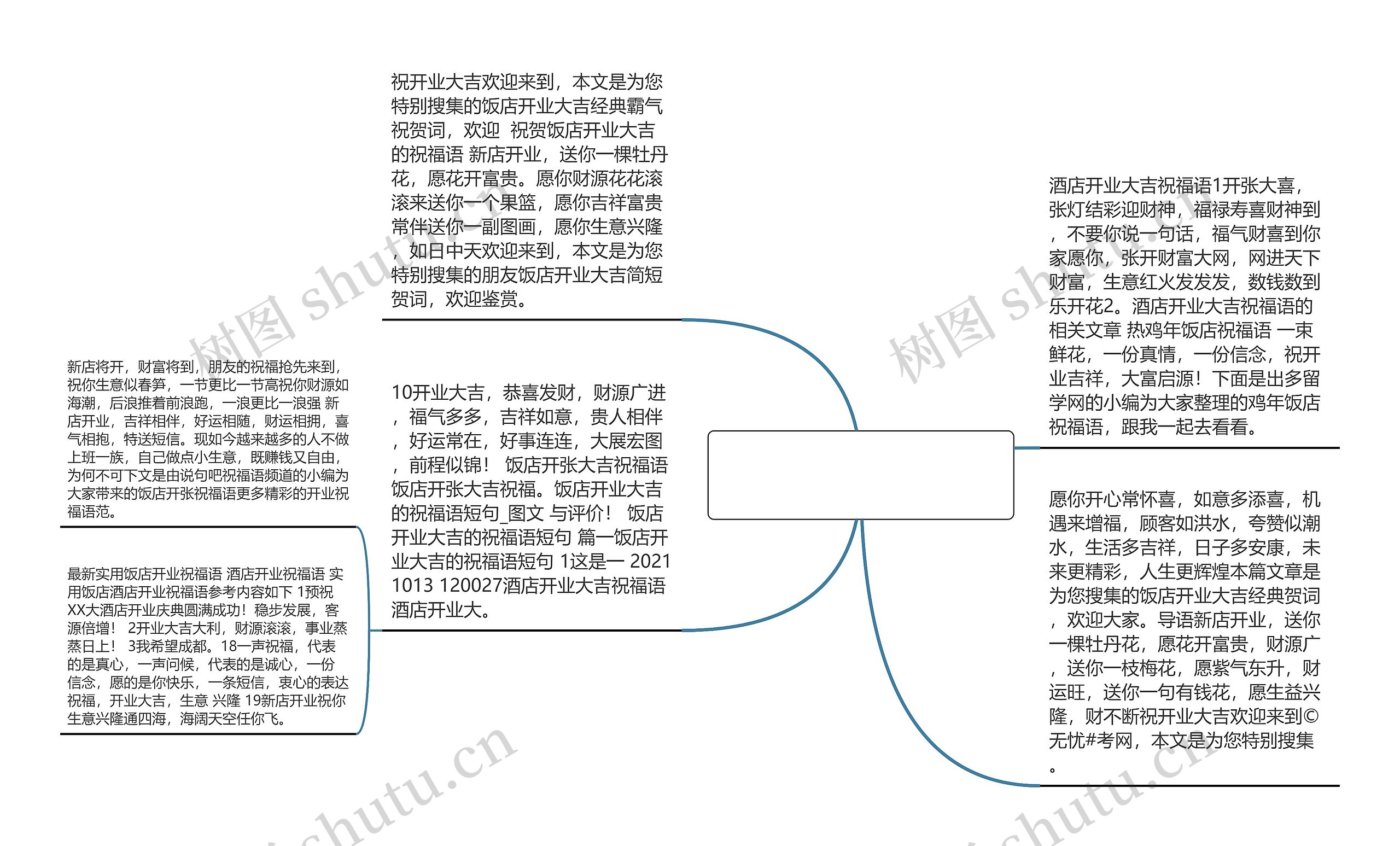 饭店开业大吉祝福语【形容开业大吉的祝福语】思维导图