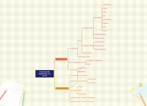 Construction& Organization of a Speech