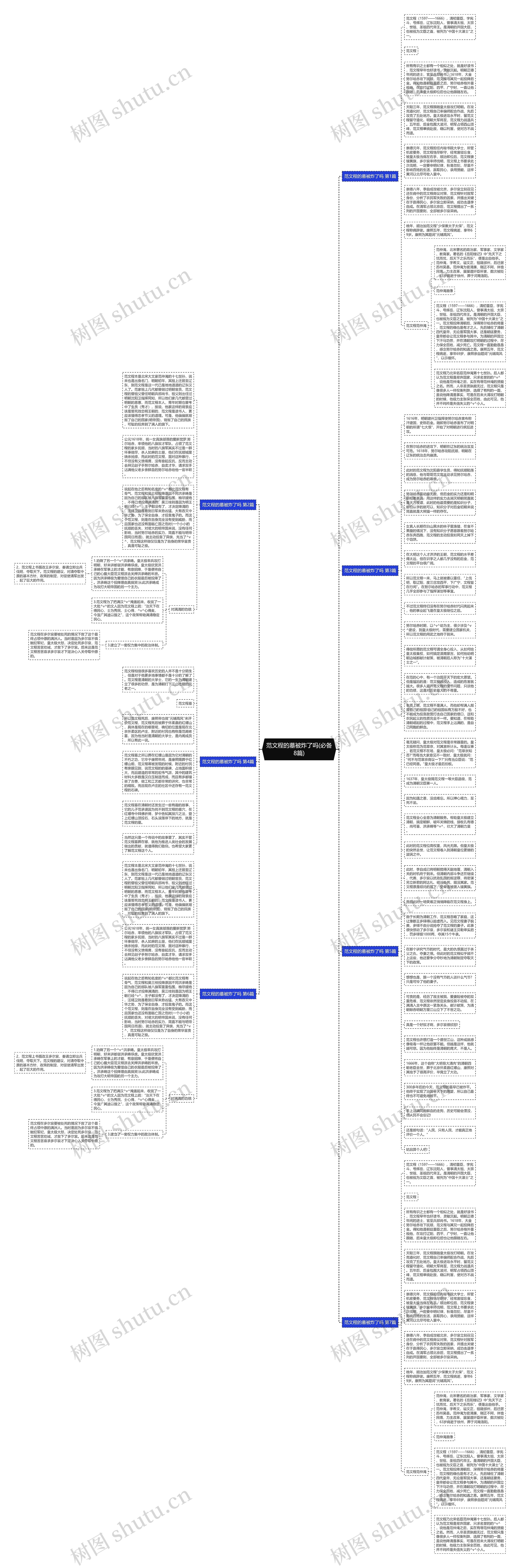 范文程的墓被炸了吗(必备8篇)思维导图