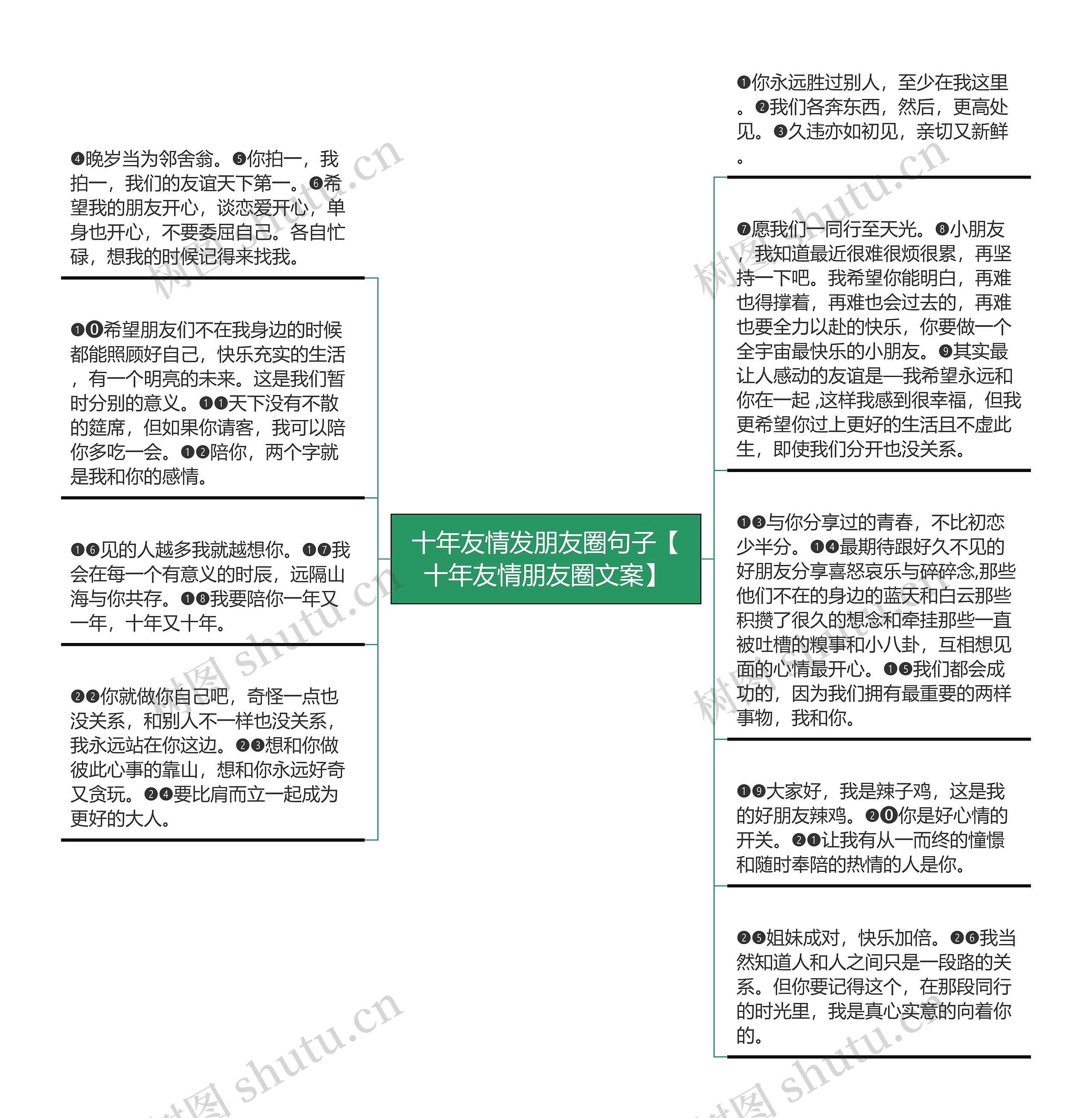 十年友情发朋友圈句子【十年友情朋友圈文案】思维导图