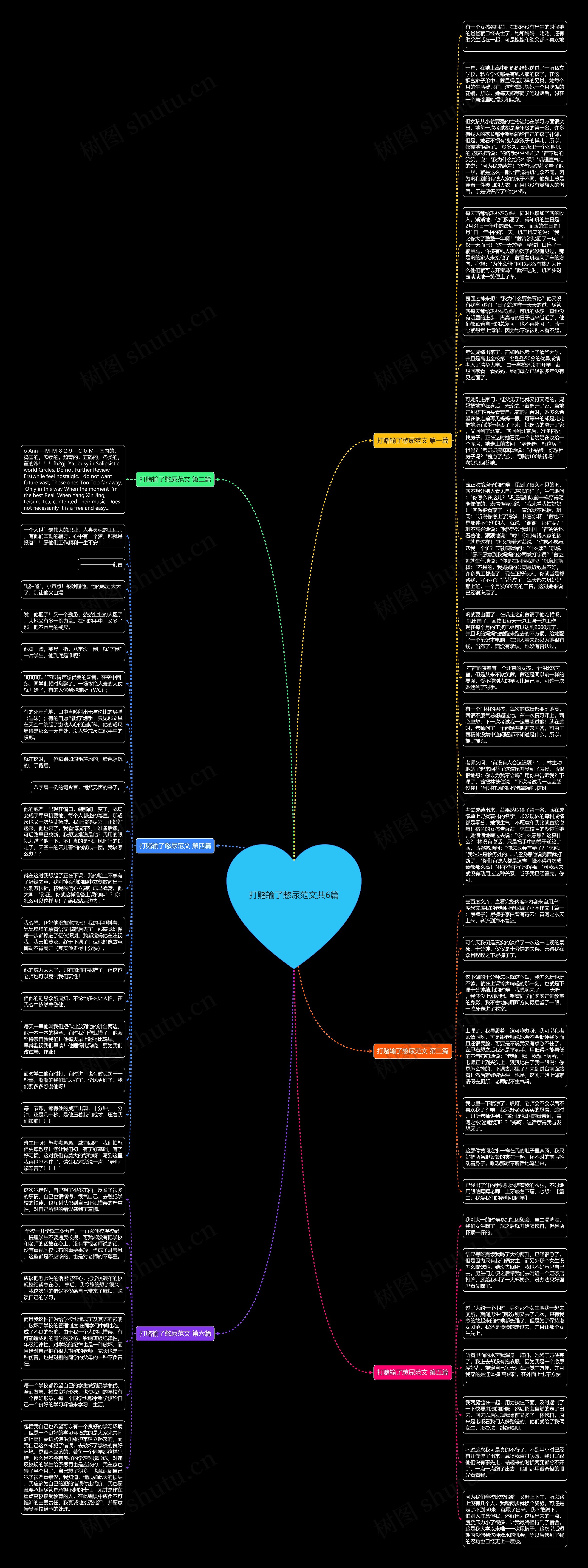 打赌输了憋尿范文共6篇思维导图
