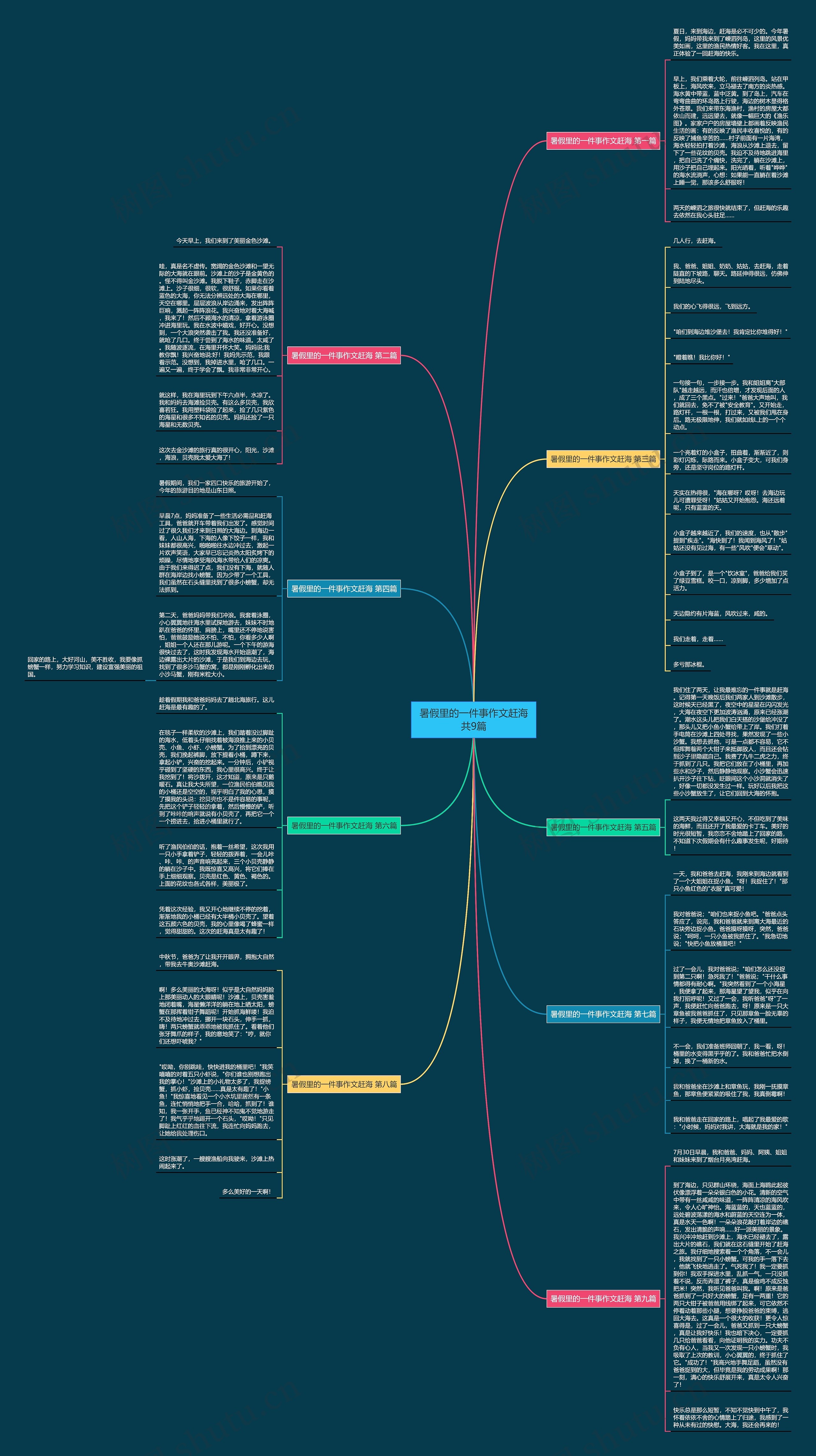 暑假里的一件事作文赶海共9篇 暑假里的一件事作文赶海共9篇
