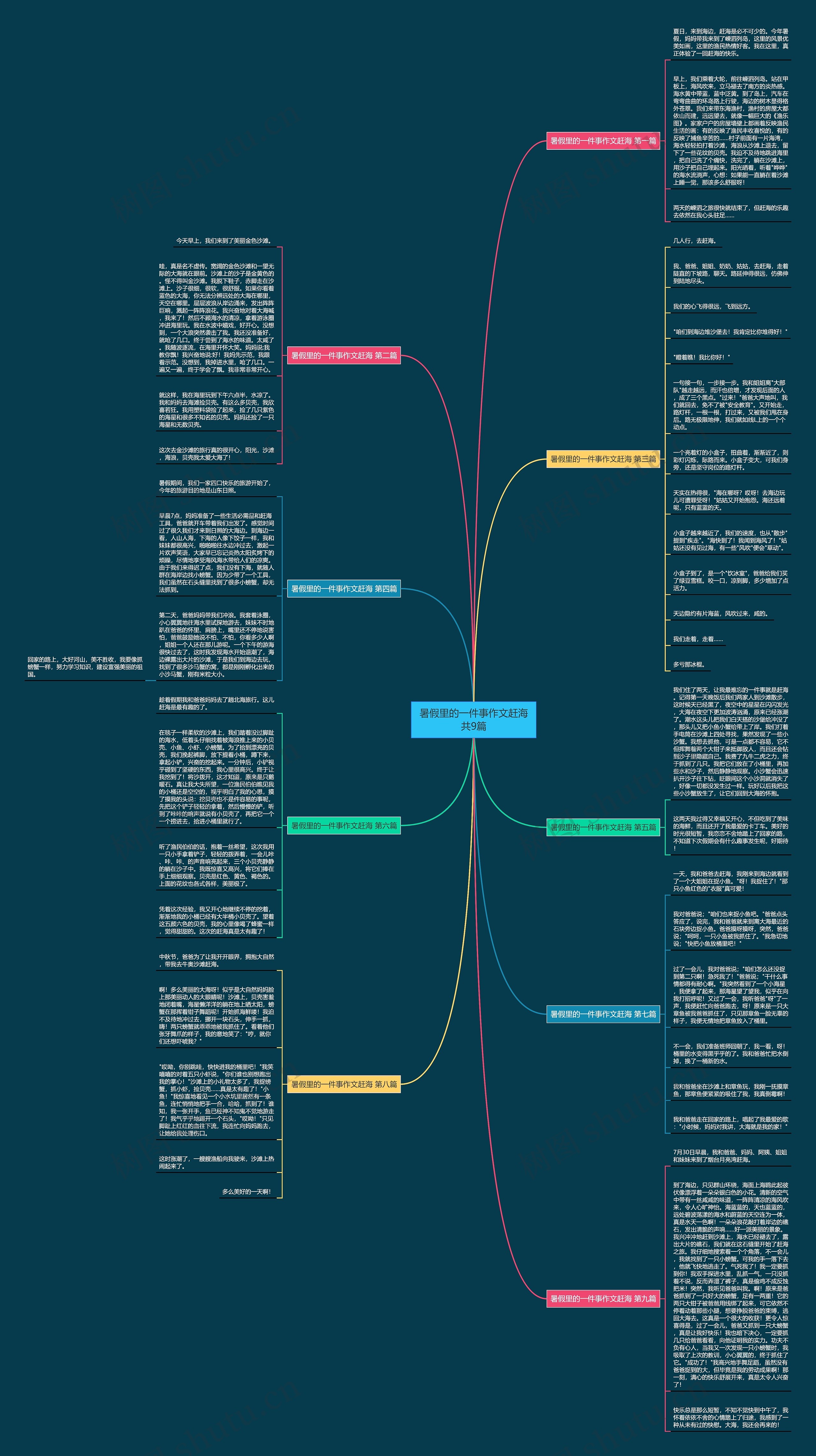 暑假里的一件事作文赶海共9篇思维导图