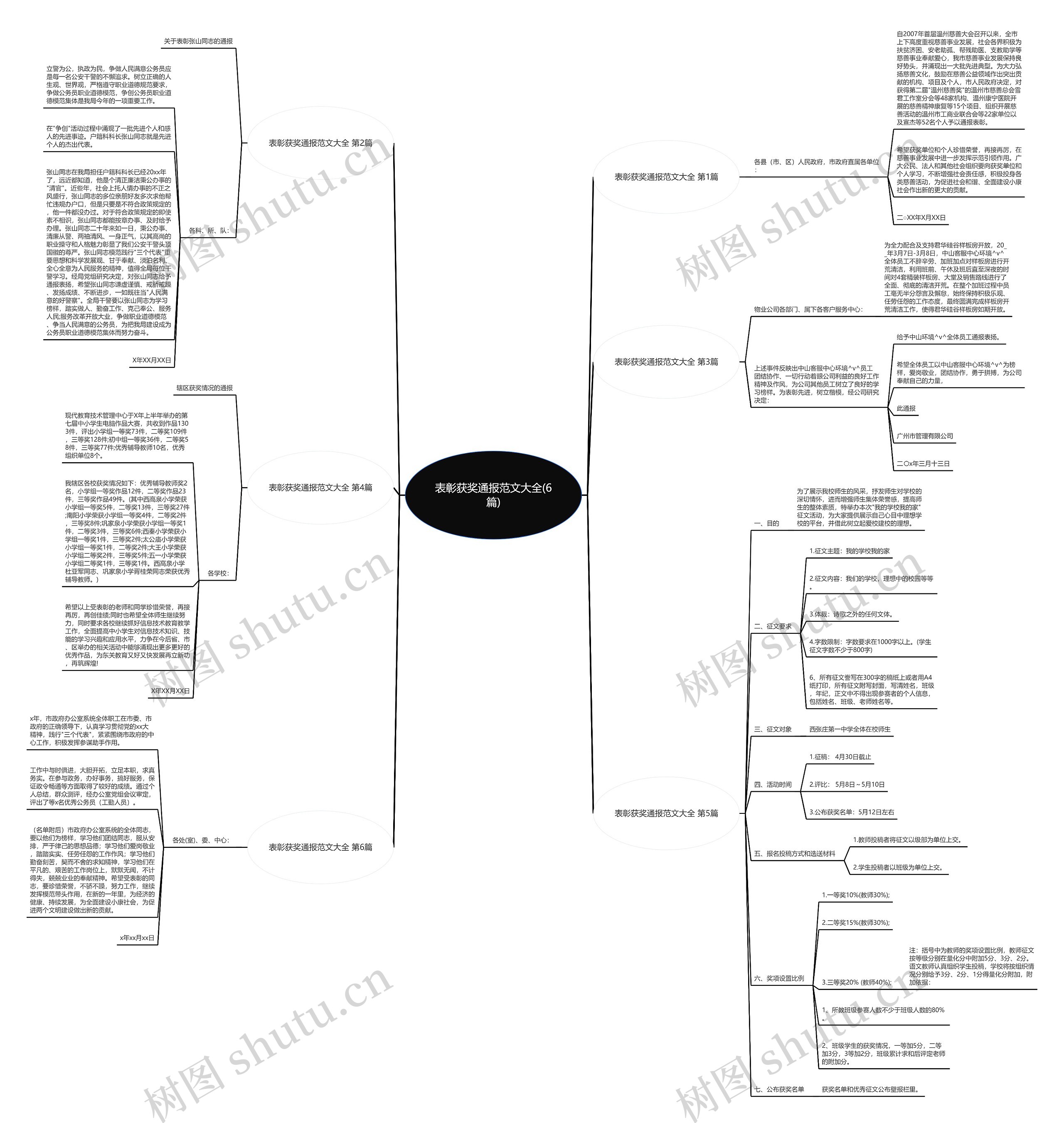 表彰获奖通报范文大全(6篇)思维导图
