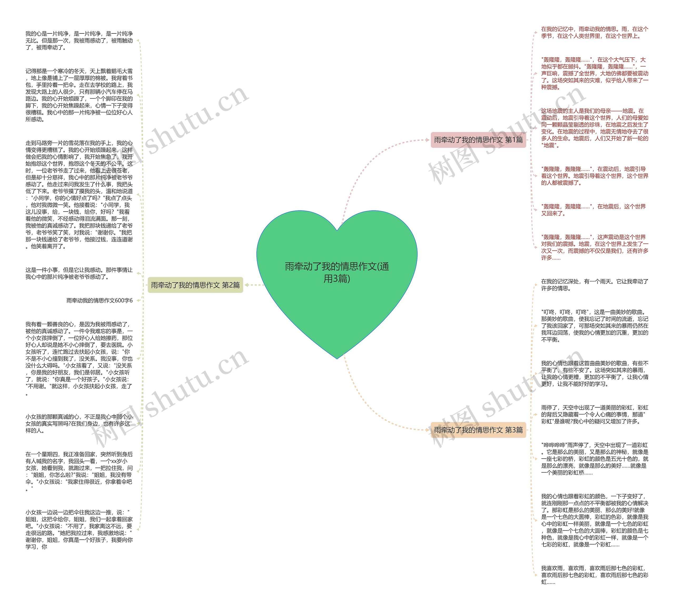 雨牵动了我的情思作文(通用3篇)思维导图