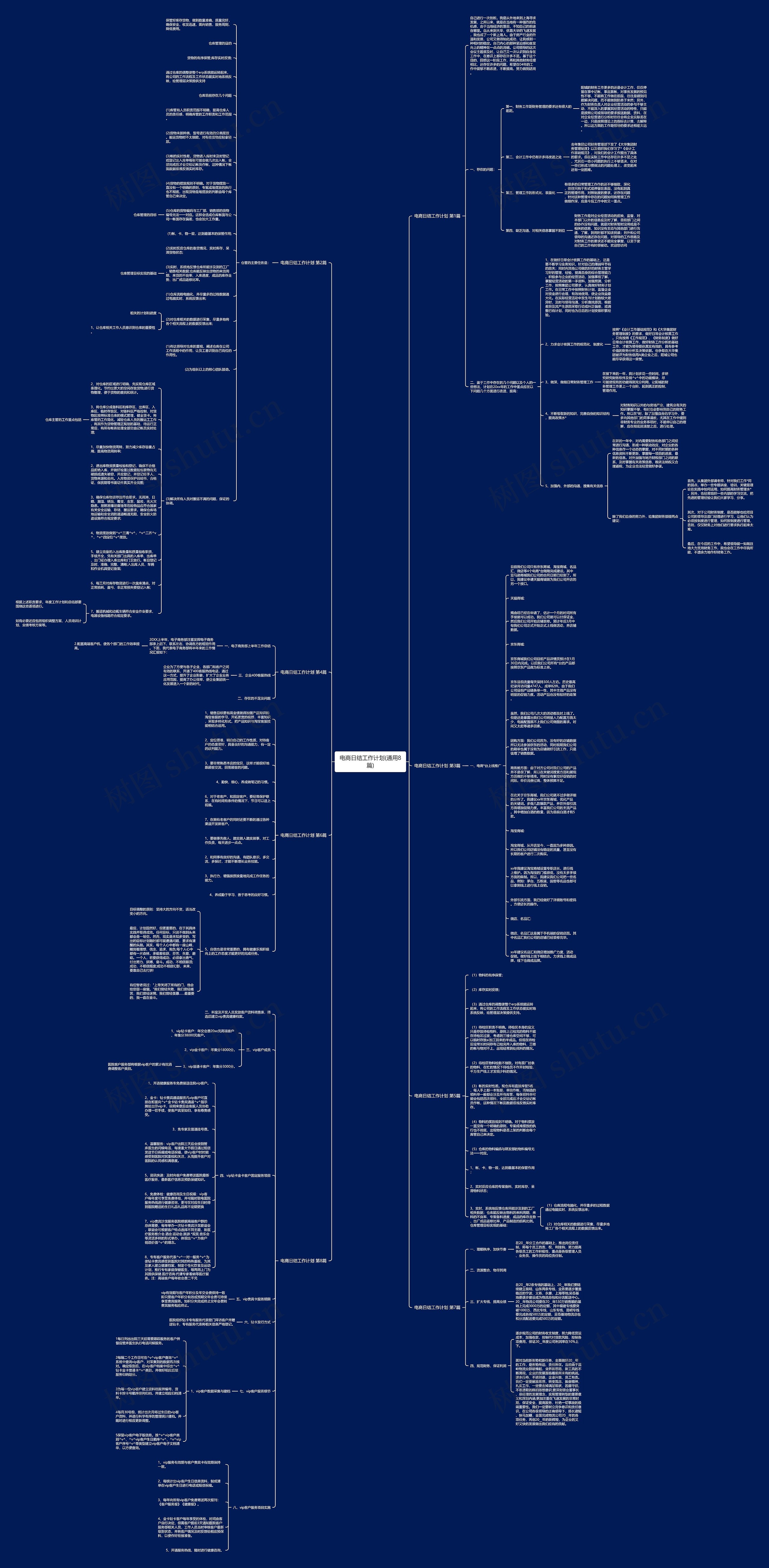 电商日结工作计划(通用8篇)思维导图