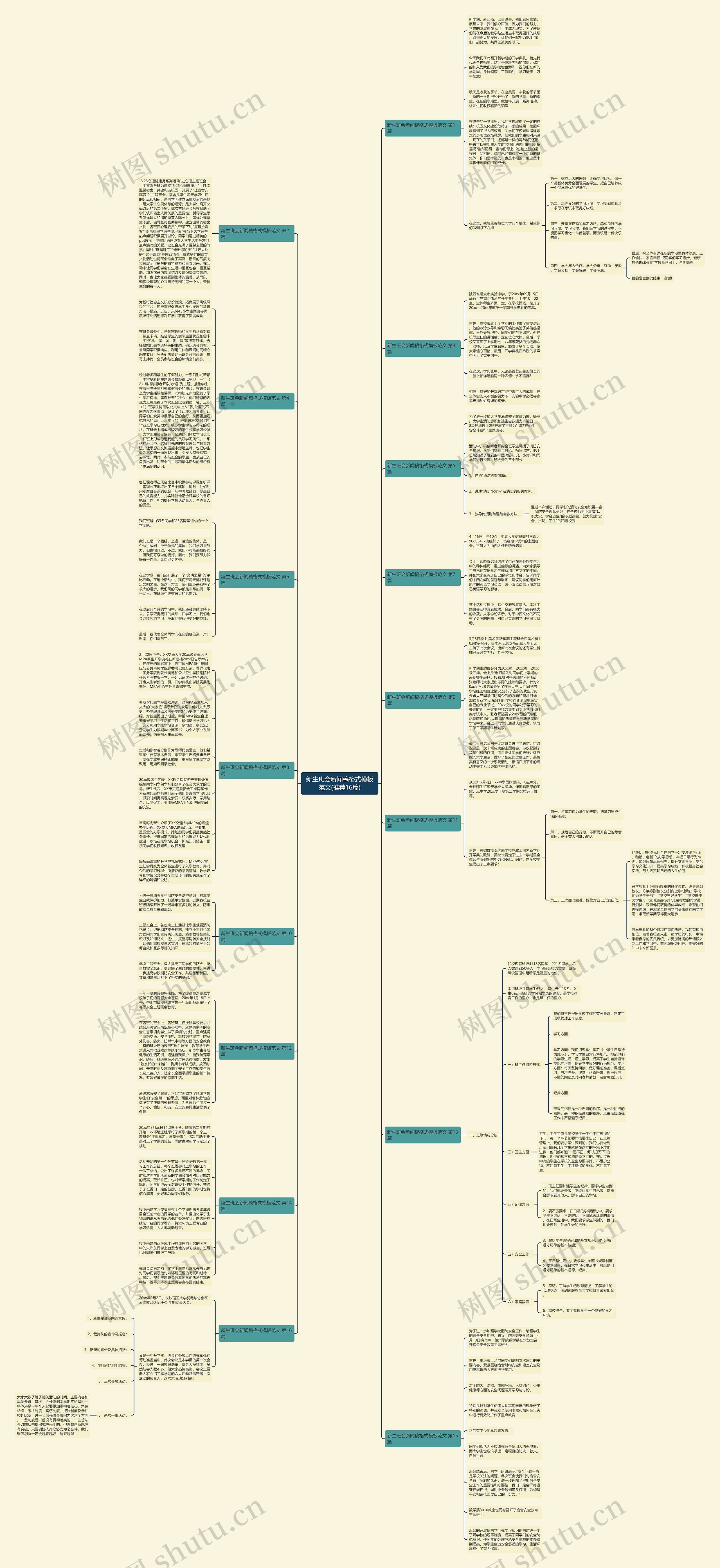 新生班会新闻稿格式范文(推荐16篇)思维导图