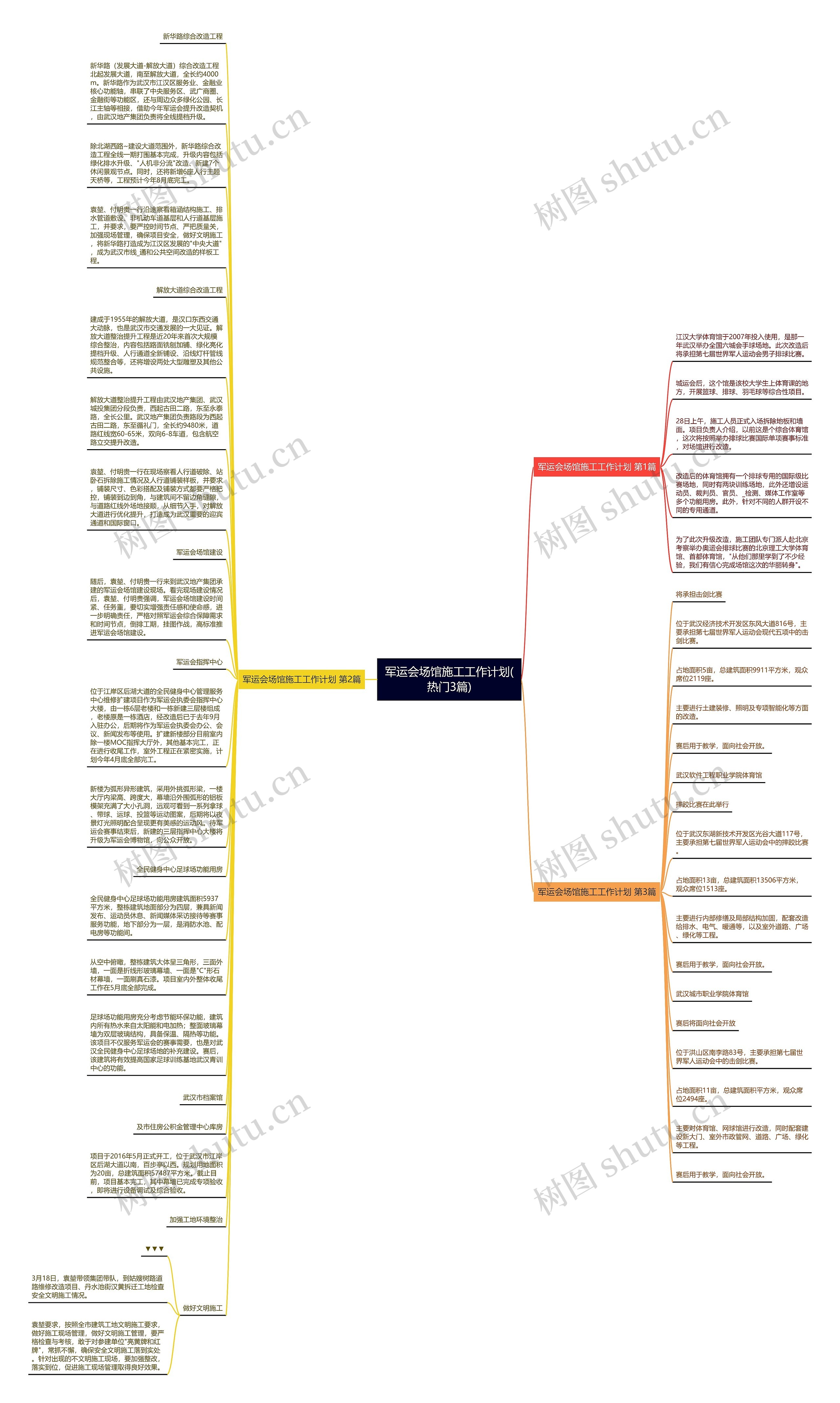 军运会场馆施工工作计划(热门3篇)思维导图