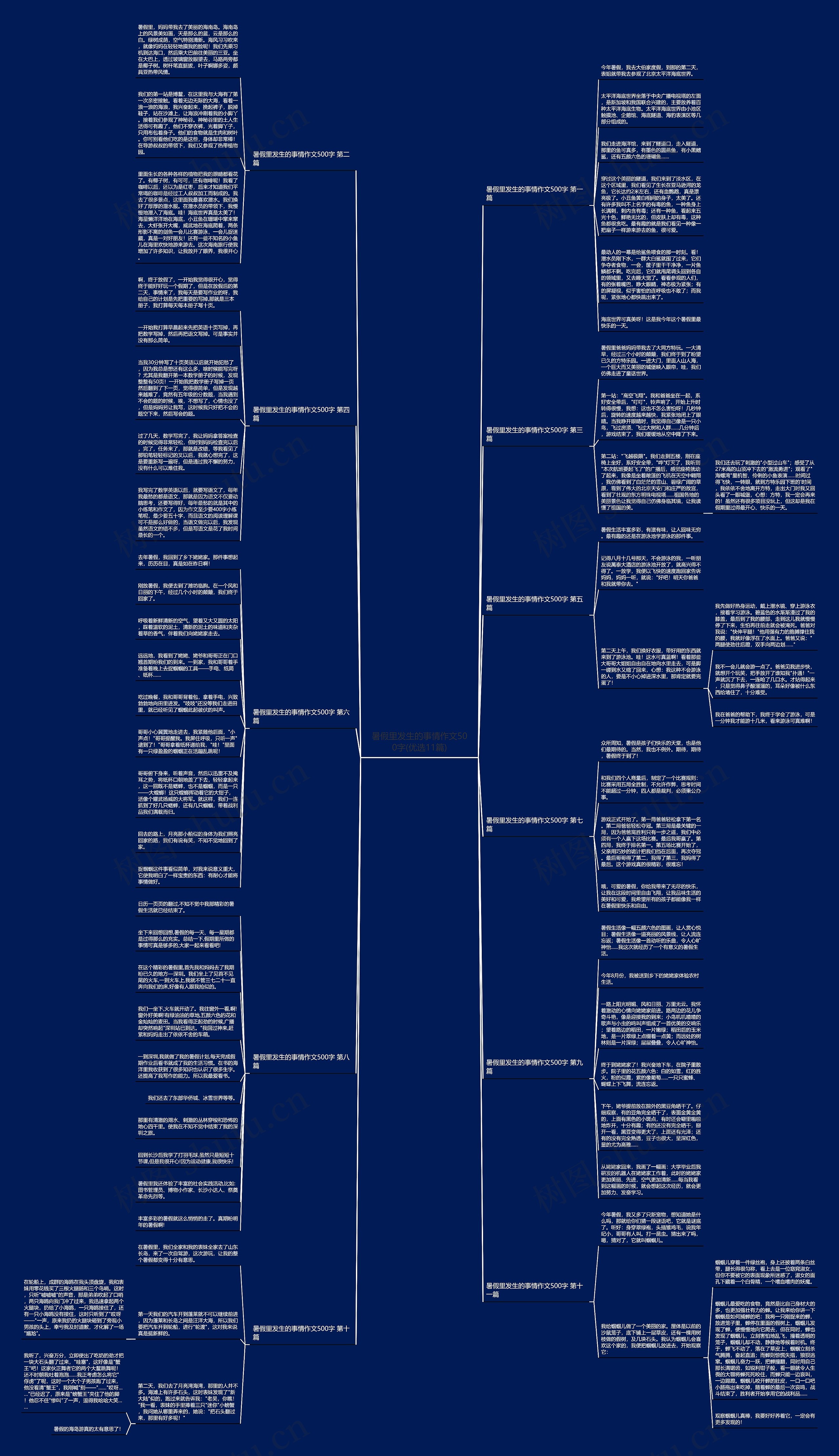 暑假里发生的事情作文500字(优选11篇) 暑假里发生的事情作文500字(优选11篇)