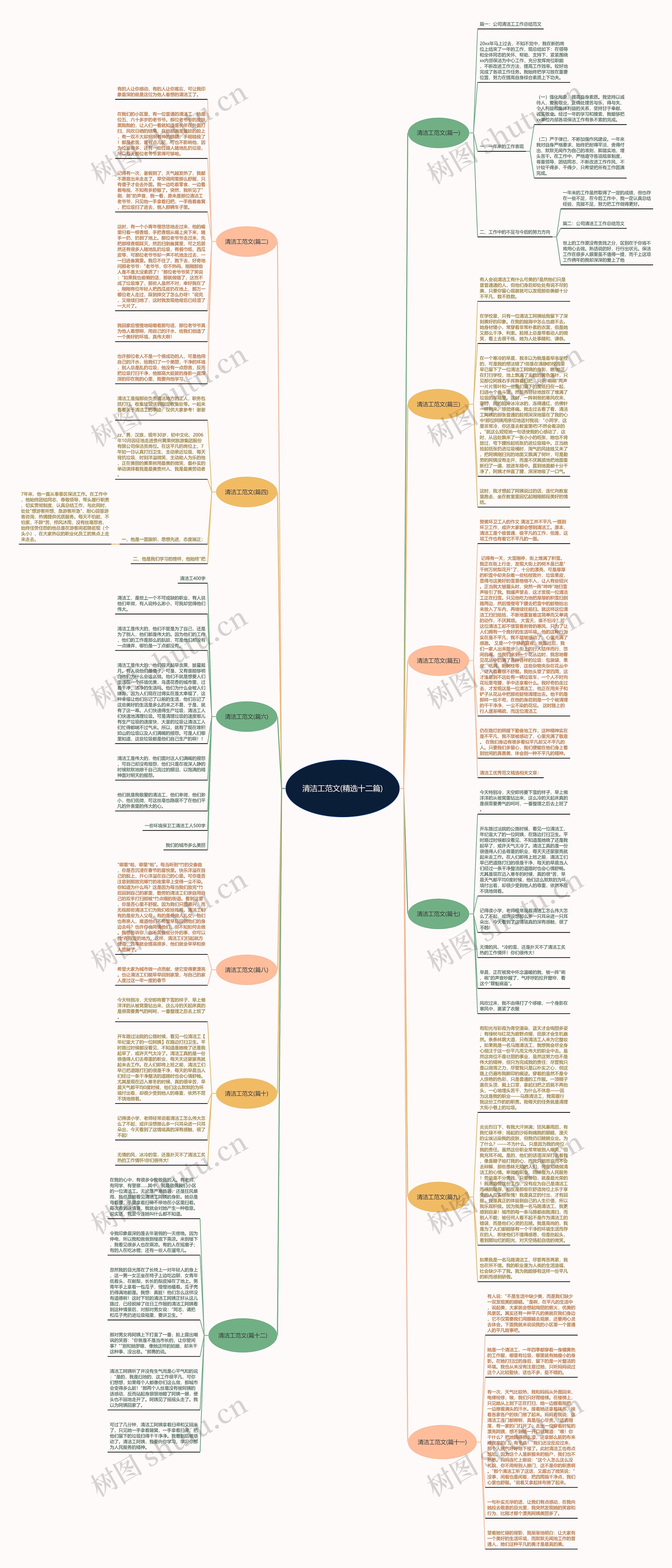 清洁工范文(精选十二篇)思维导图高清图 清洁工范文(精选十二篇)思维导图