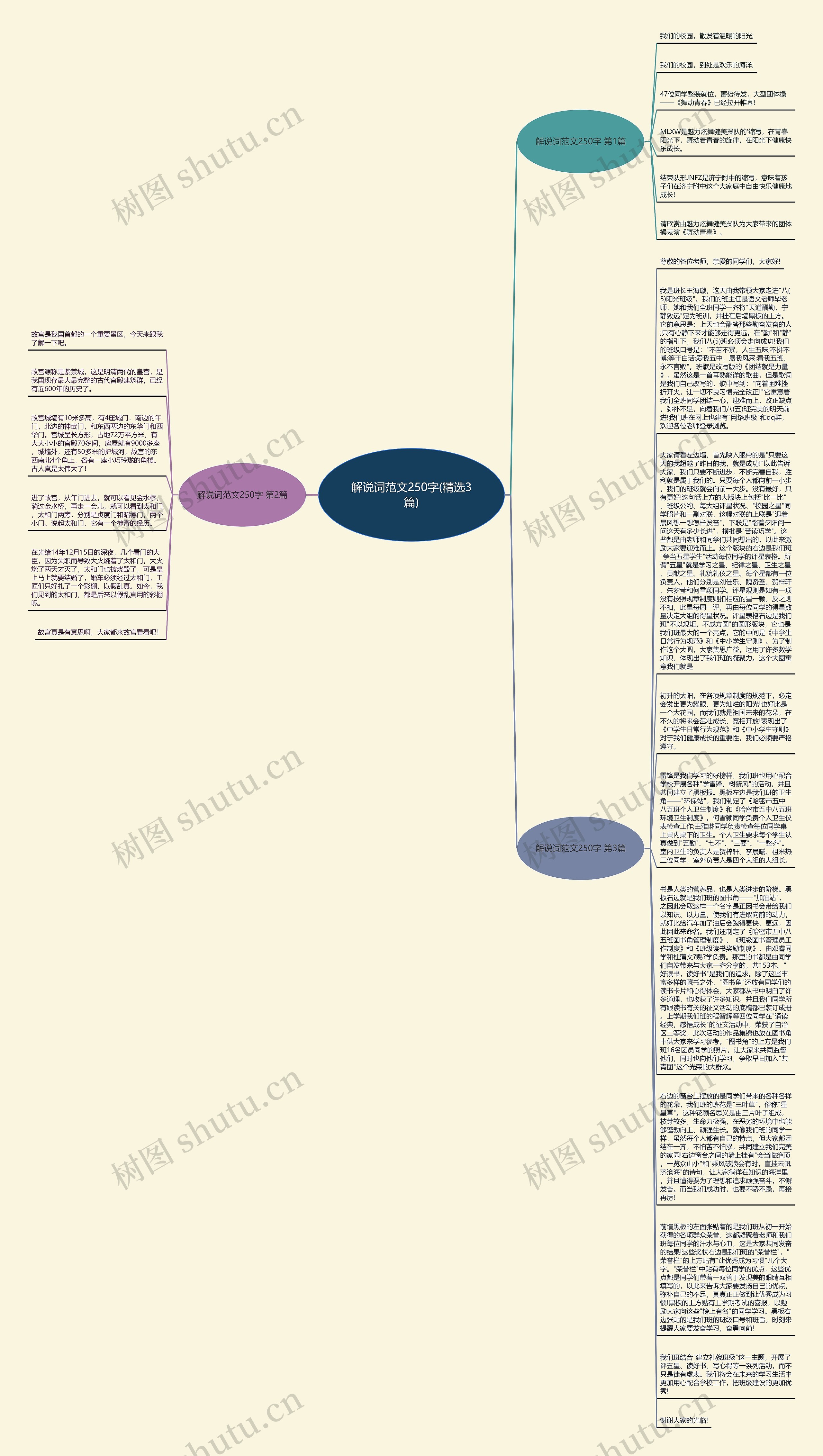 解说词范文250字(精选3篇)思维导图