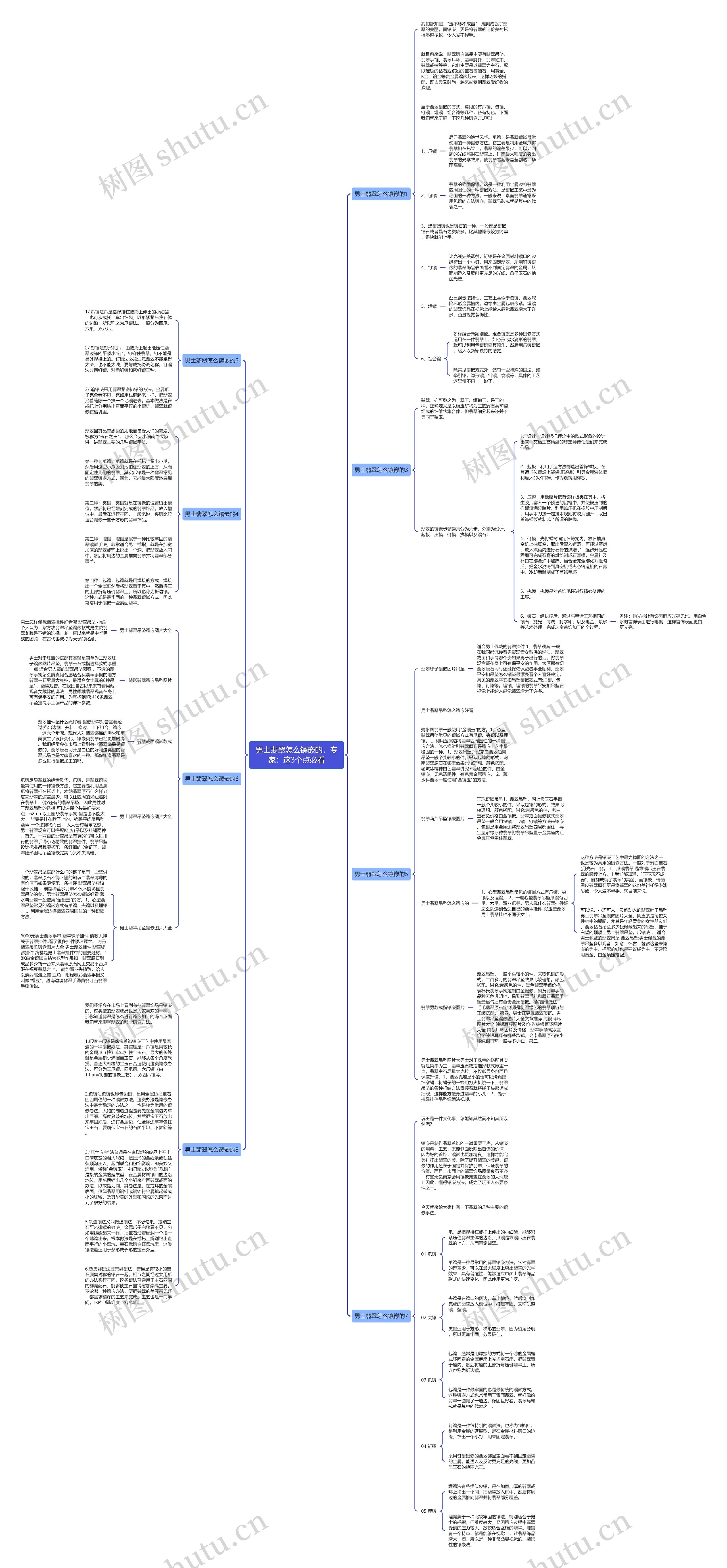 男士翡翠怎么镶嵌的，专家：这3个点必看思维导图