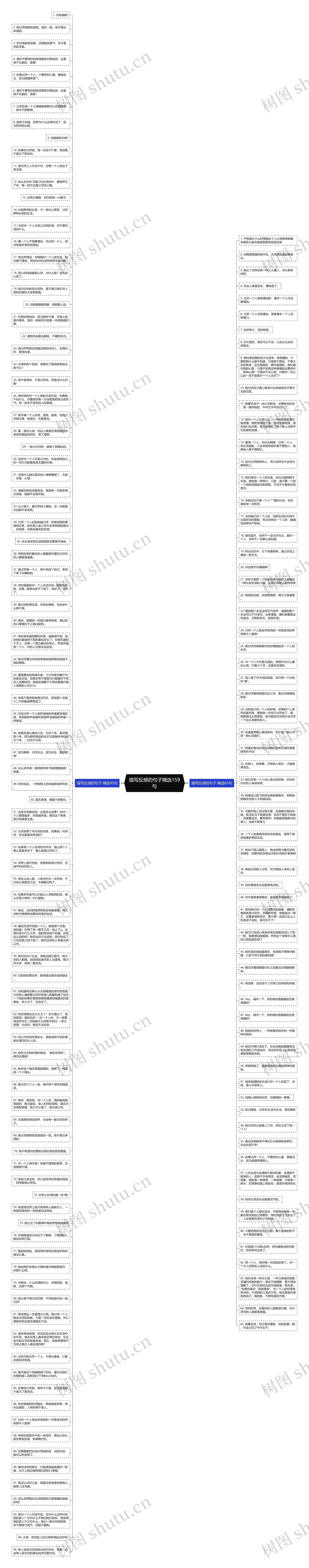 描写反感的句子精选159句思维导图