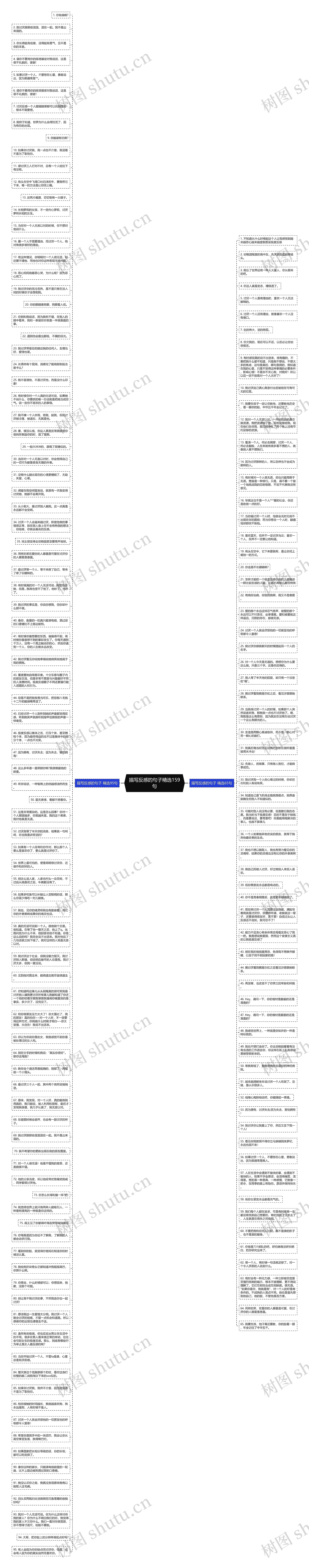 描写反感的句子精选159句思维导图高清图 描写反感的句子精选159句思维导图