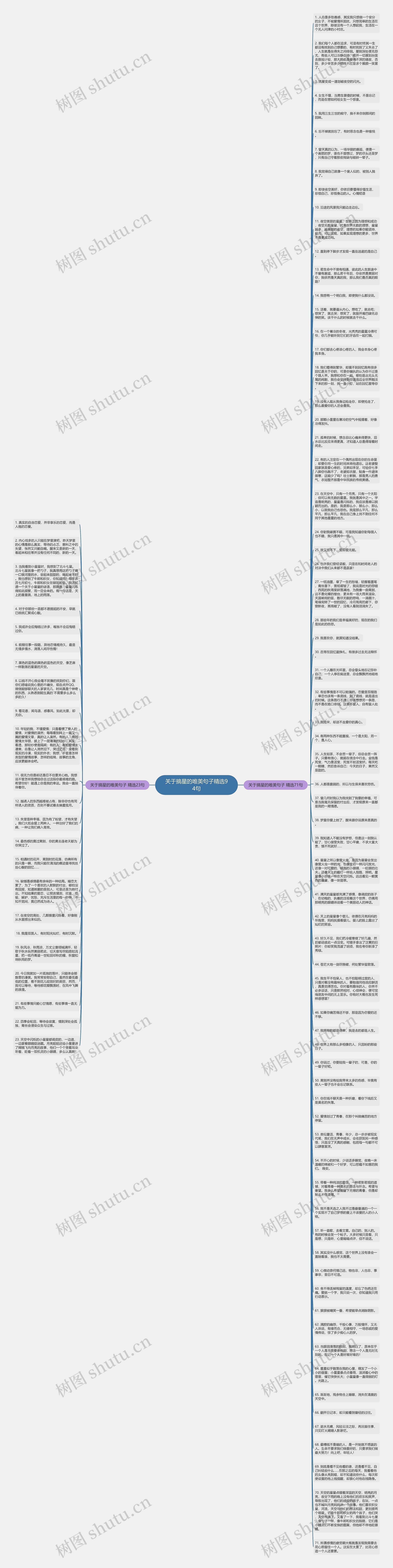 关于摘星的唯美句子精选94句思维导图