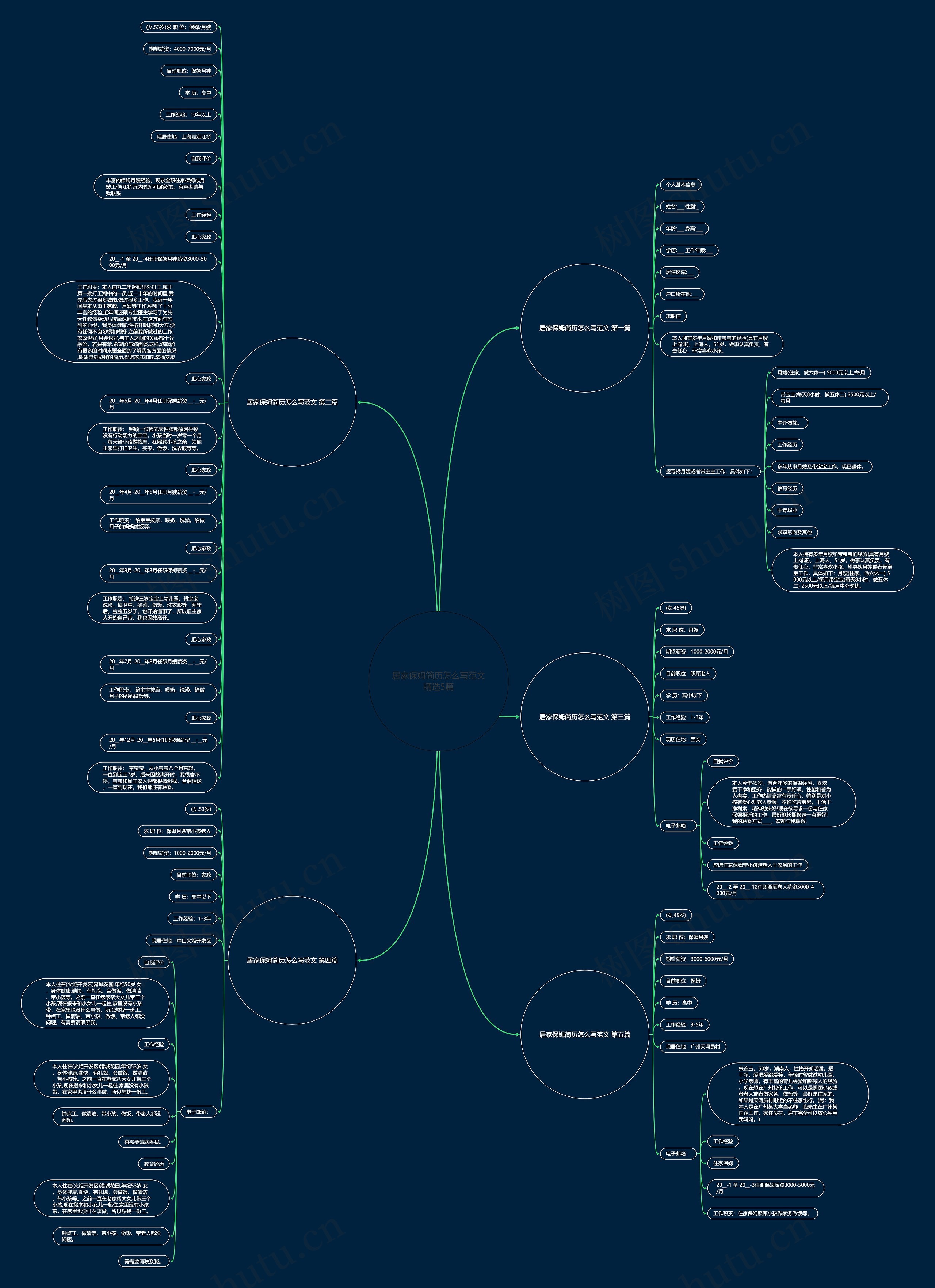 居家保姆简历怎么写范文精选5篇思维导图