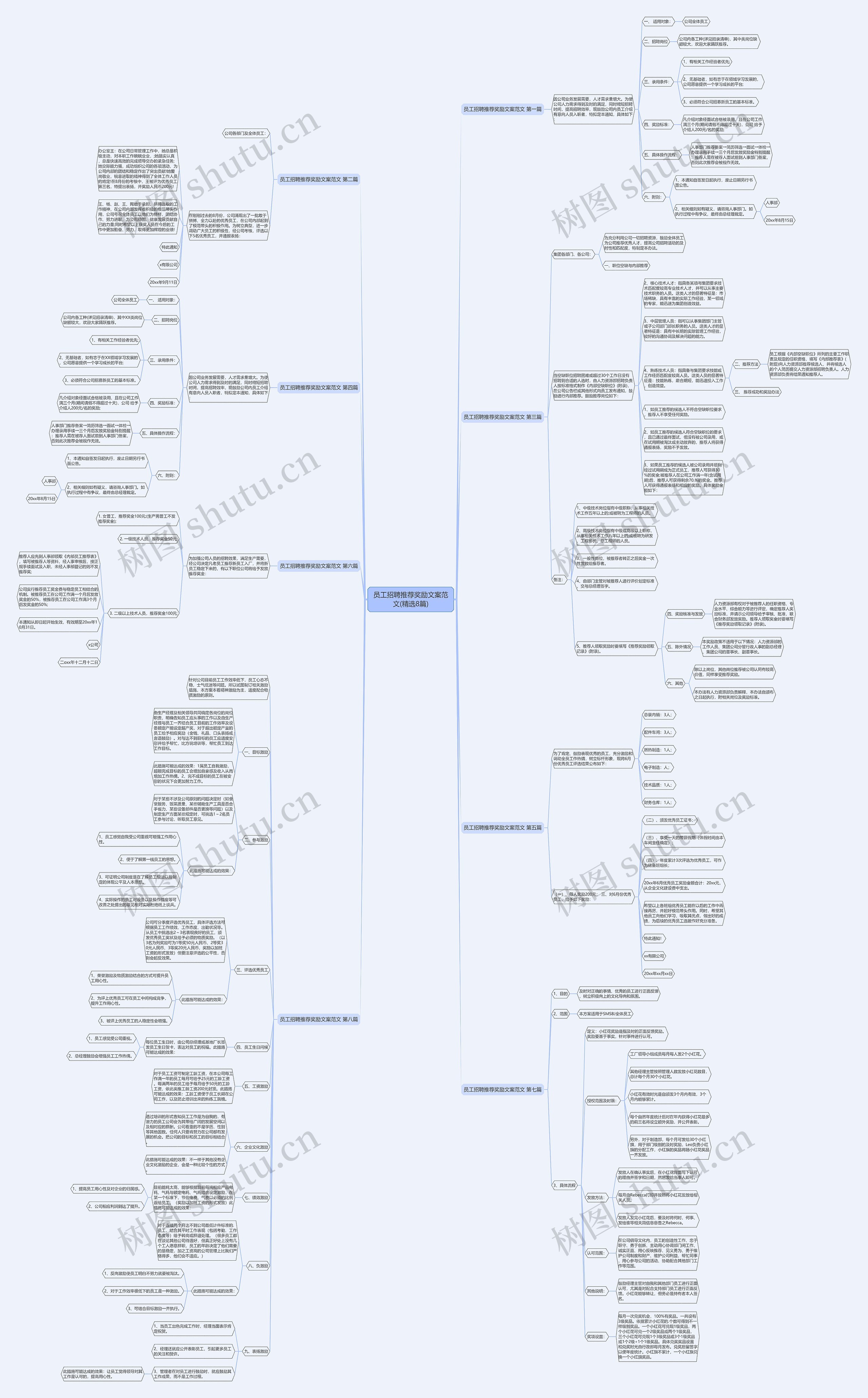 员工招聘推荐奖励文案范文(精选8篇)思维导图